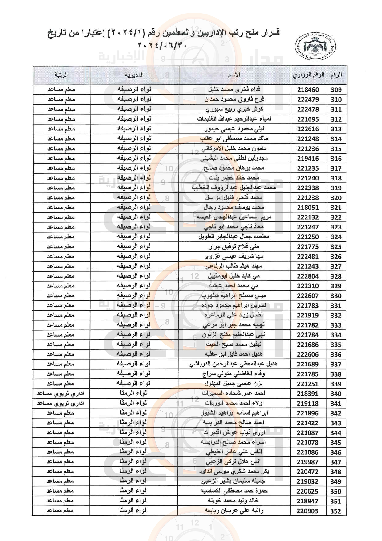 Madar Al-Saa Images 0.19954168675828154