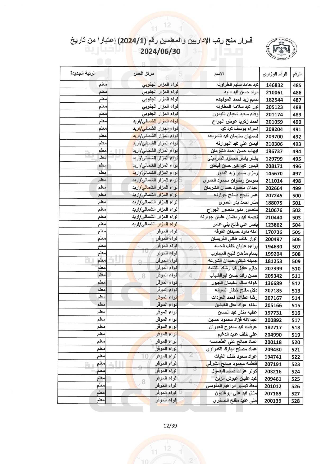 Madar Al-Saa Images 0.6963133368074779
