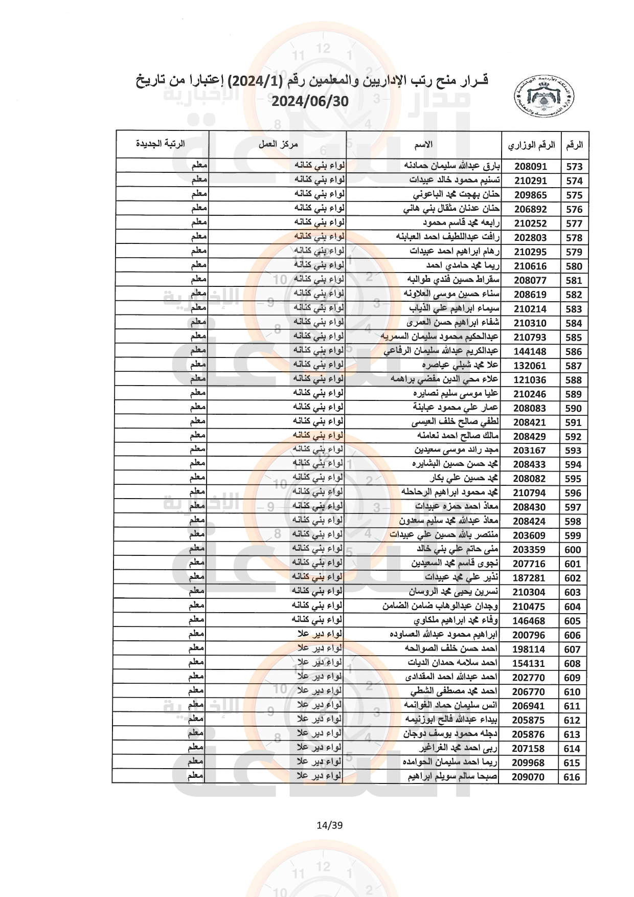 Madar Al-Saa Images 0.04912329496749046