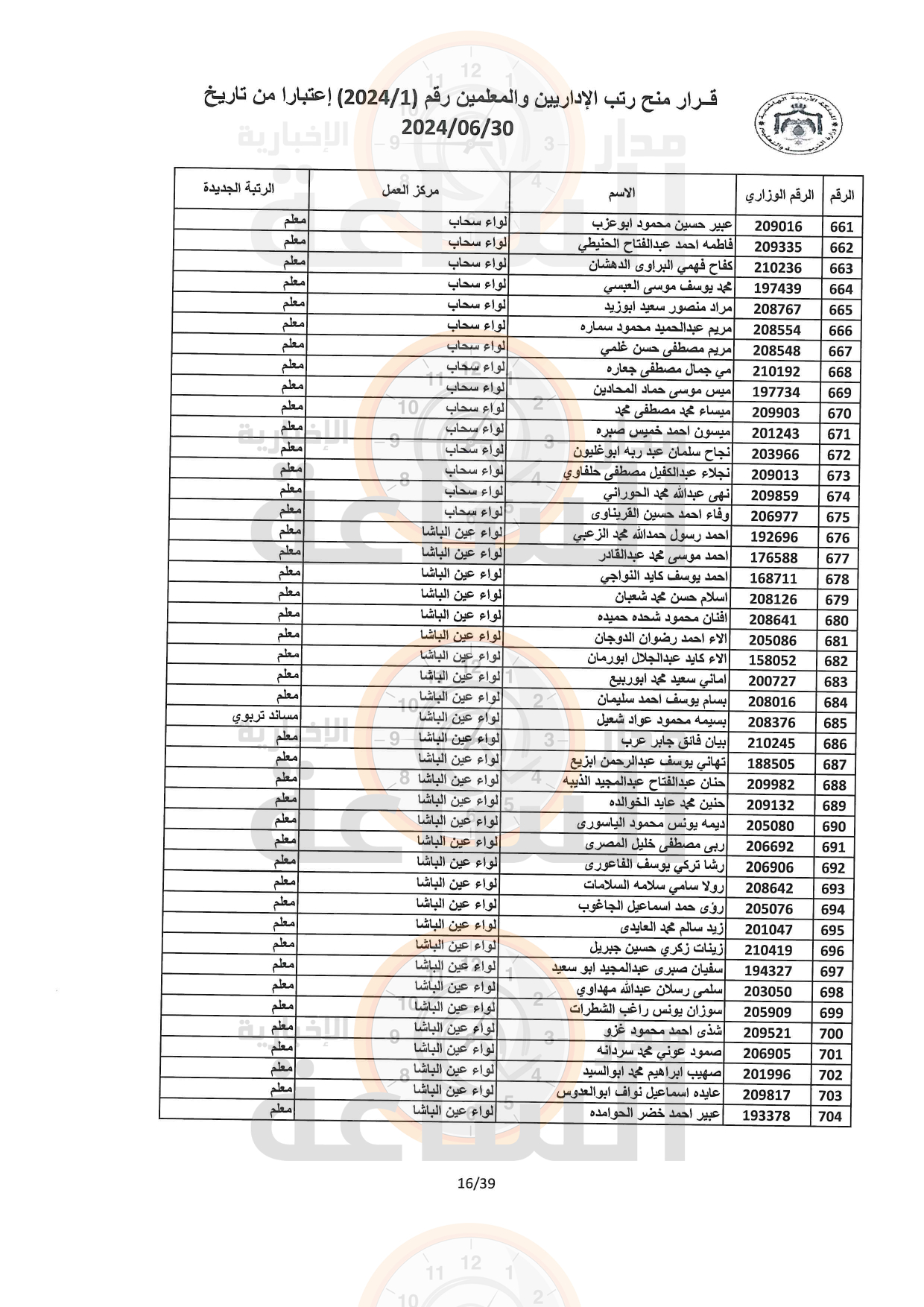 Madar Al-Saa Images 0.39794114810170367