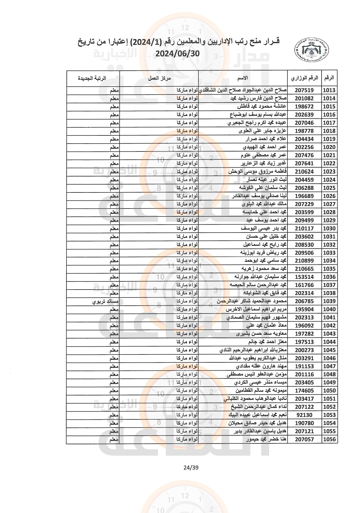 Madar Al-Saa Images 0.9418237073622067