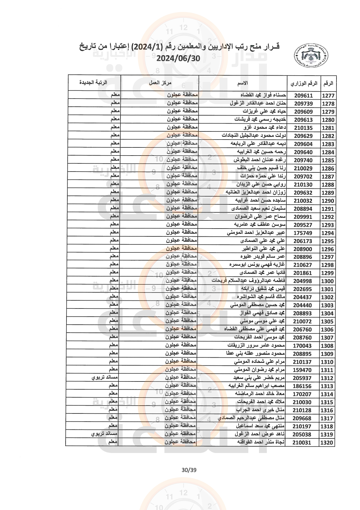 Madar Al-Saa Images 0.2479610613897305