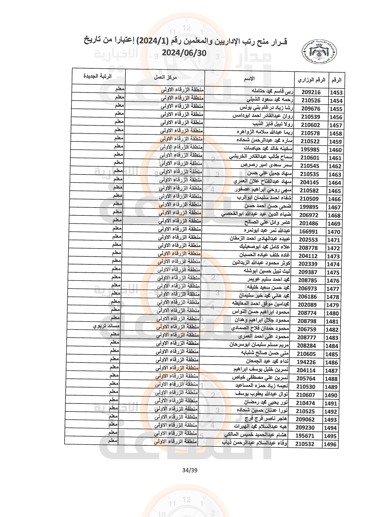 Madar Al-Saa Images 0.12924531270403428