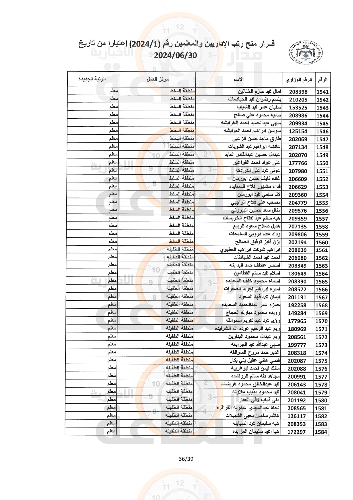 Madar Al-Saa Images 0.3079374317458665