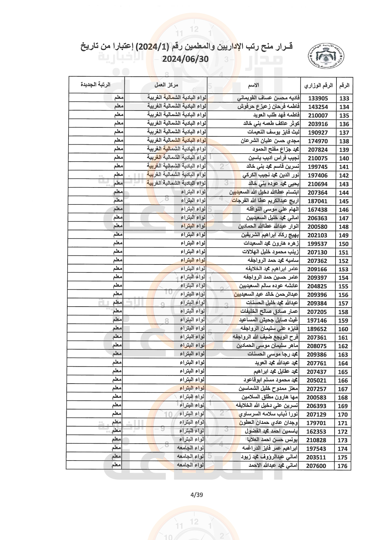 Madar Al-Saa Images 0.38241495737691555