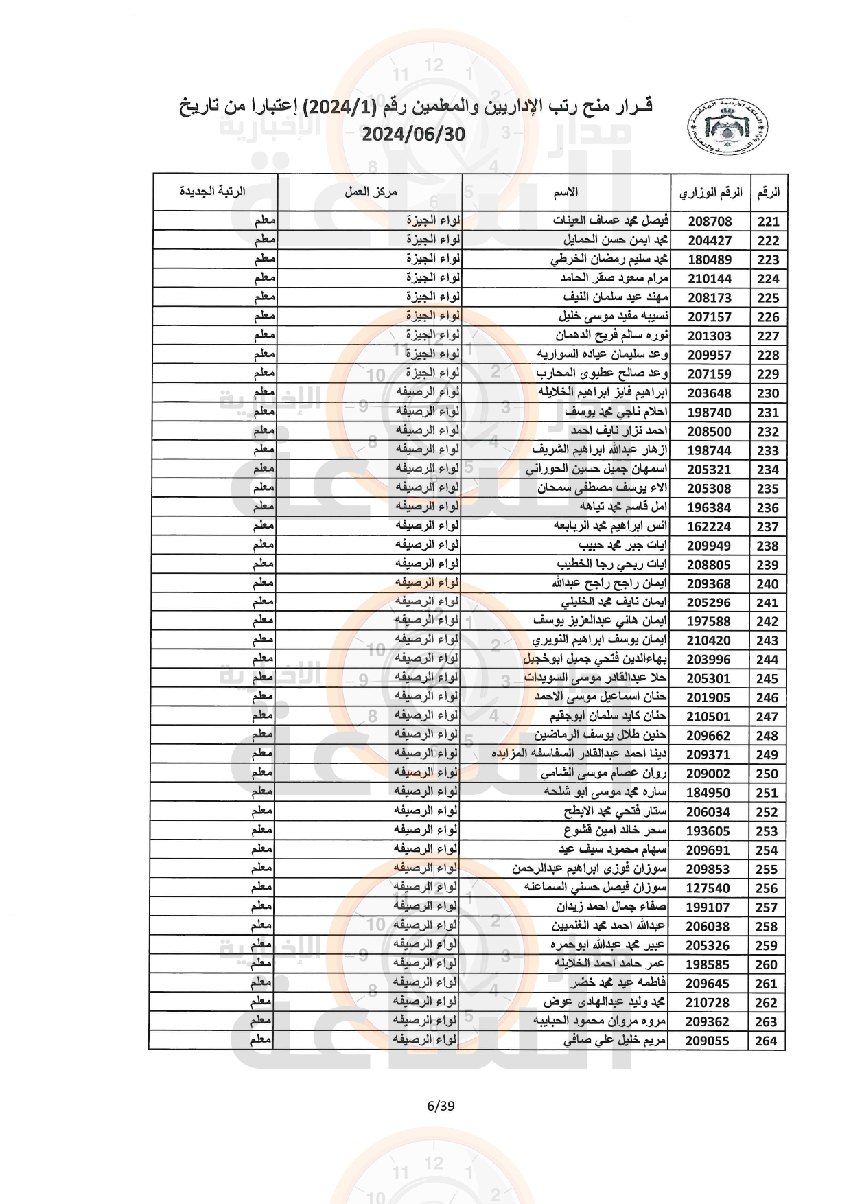 Madar Al-Saa Images 0.4752173902187258