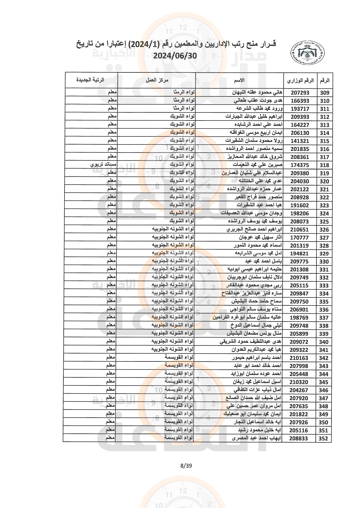 Madar Al-Saa Images 0.9589854703662515