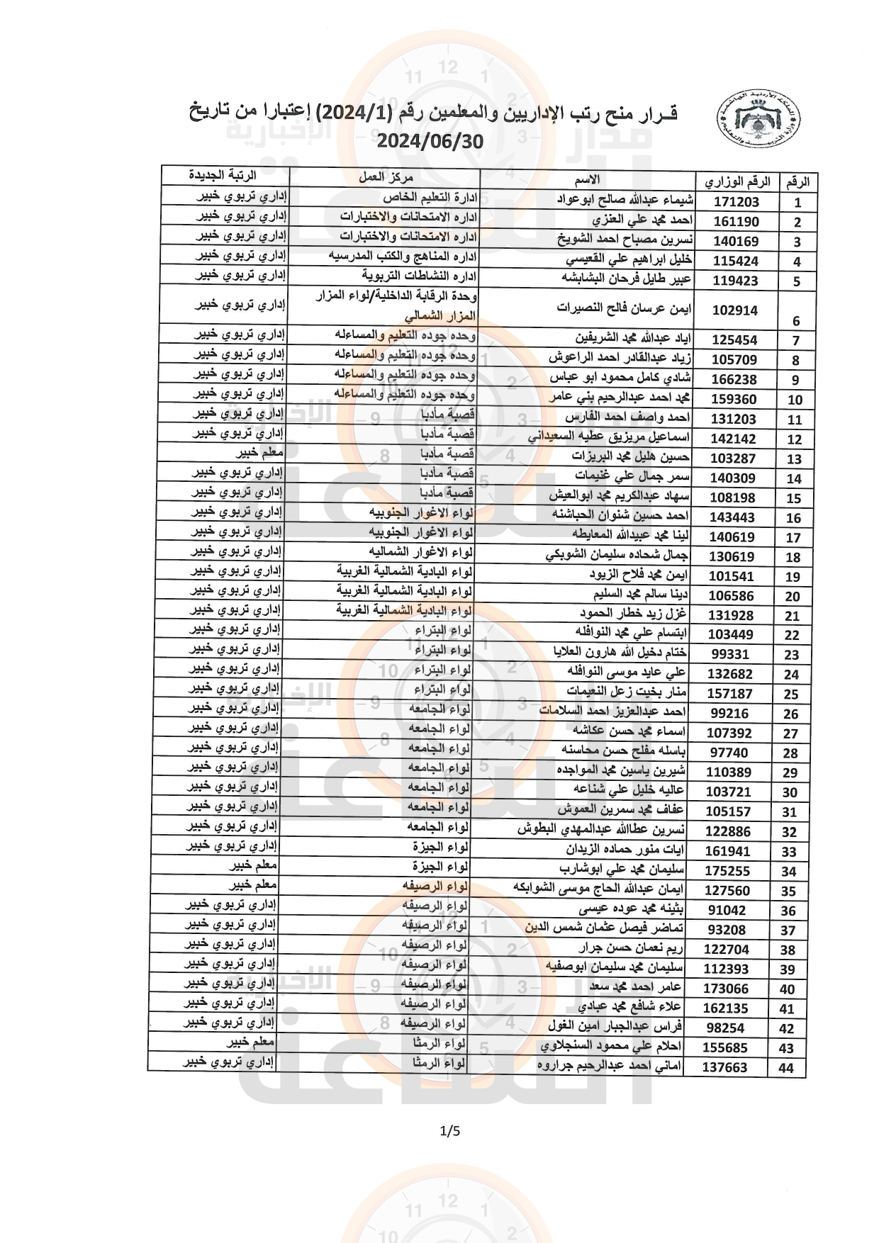 Madar Al-Saa Images 0.14954100504500967