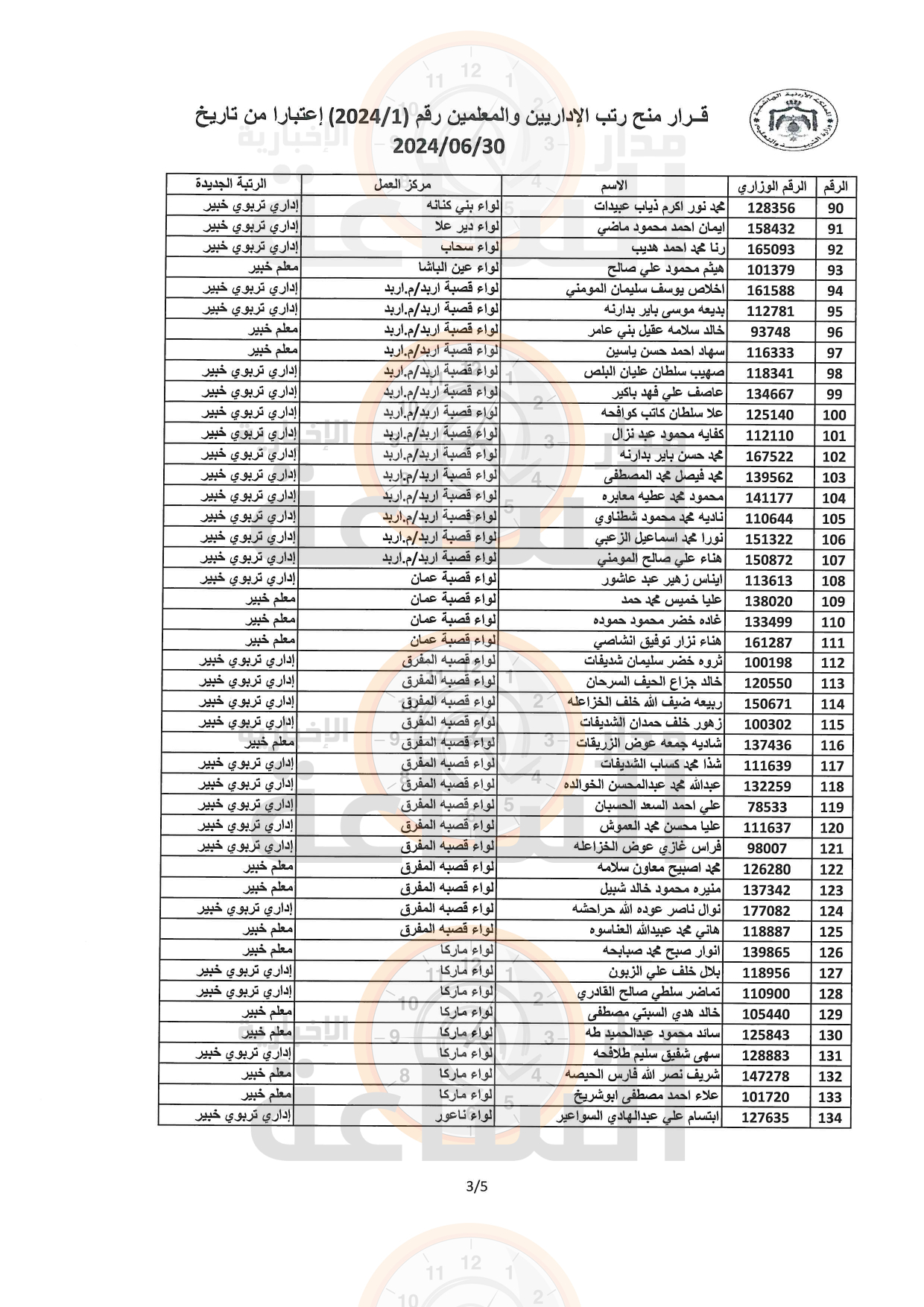 Madar Al-Saa Images 0.9873548901729077