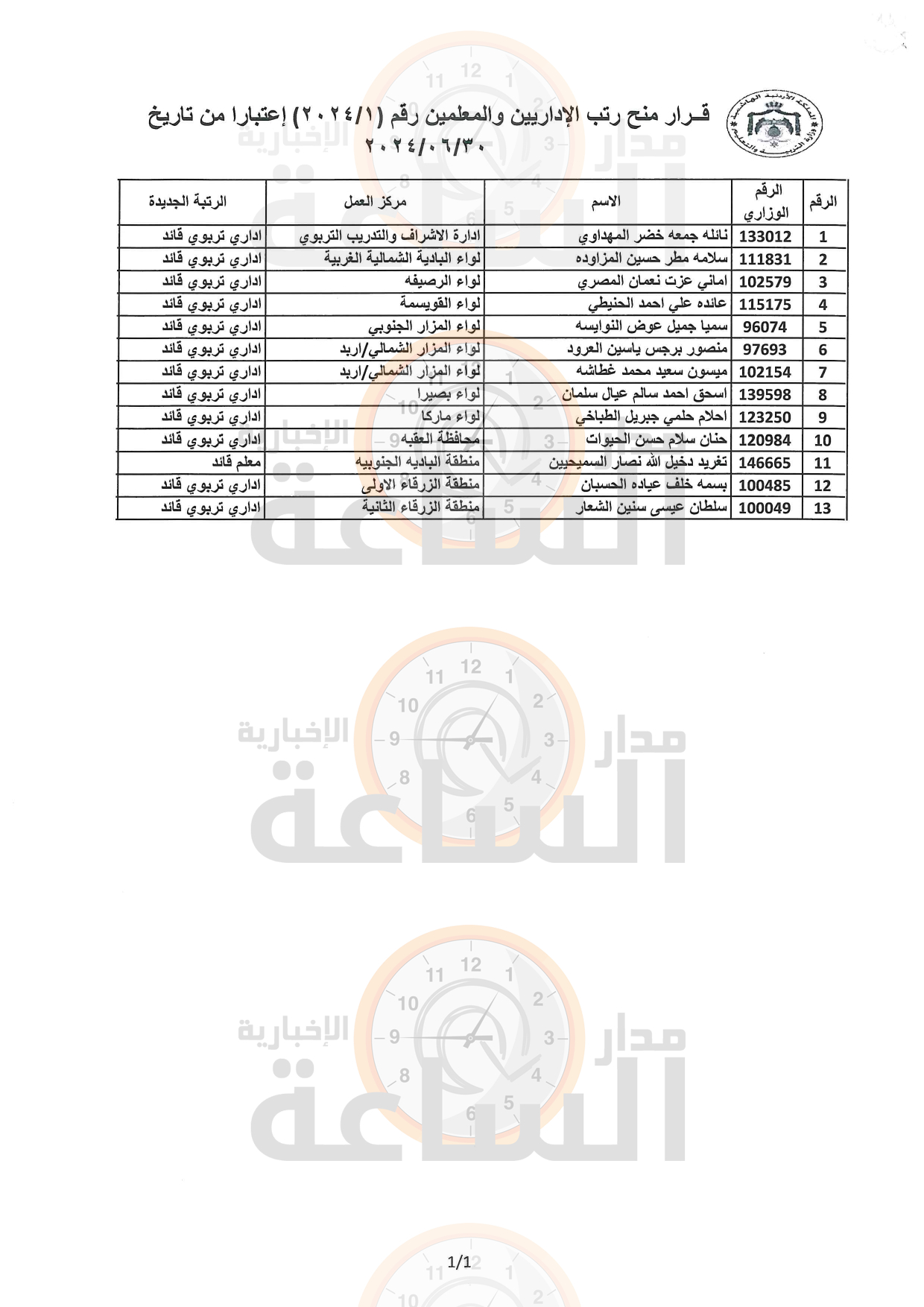 Madar Al-Saa Images 0.29369104548431224