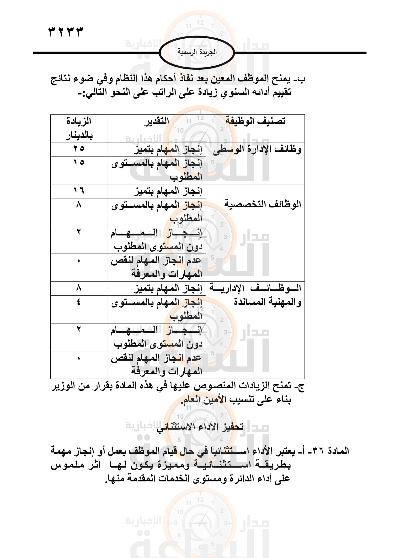 Madar Al-Saa Images 0.48311457023431714