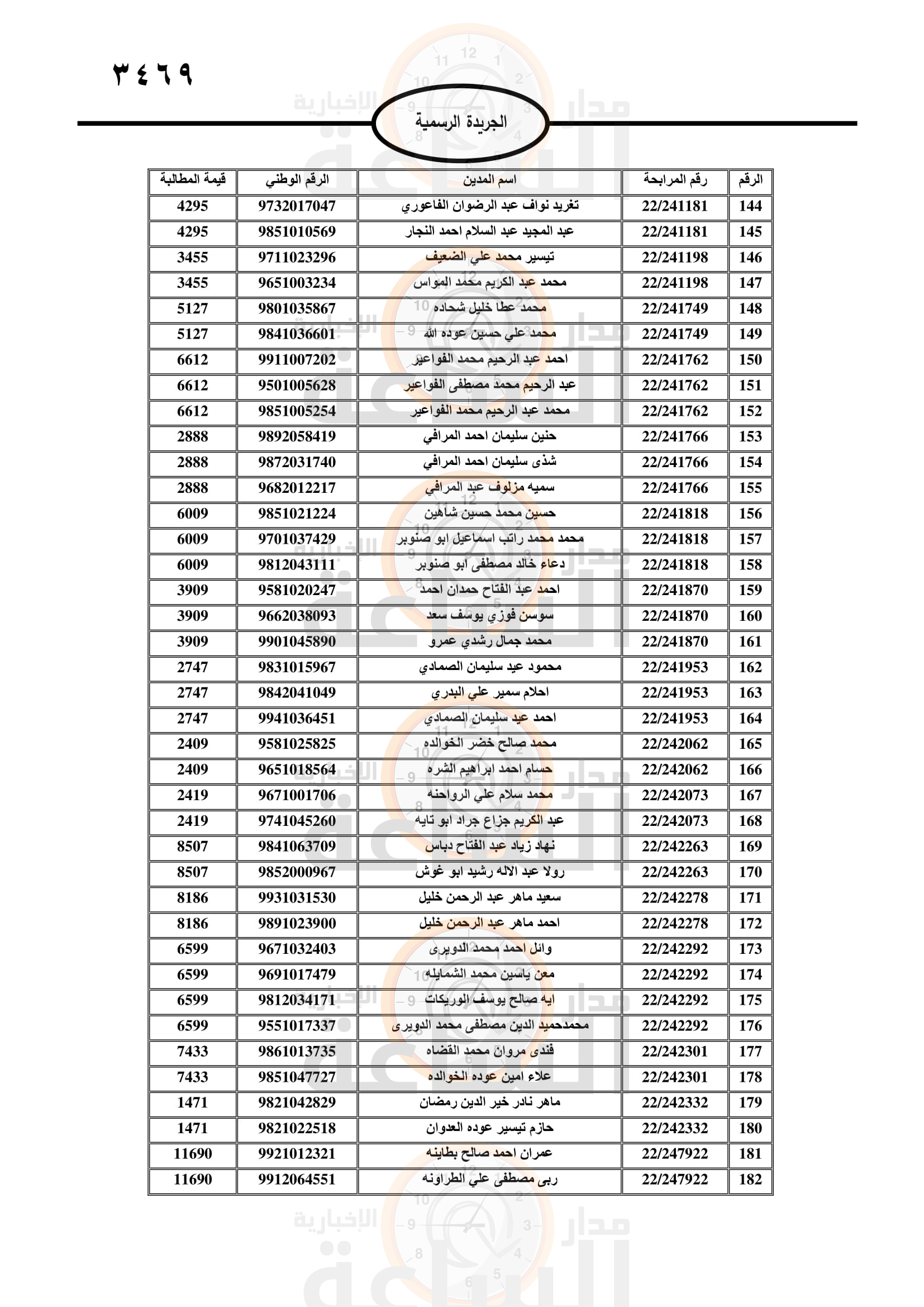 Madar Al-Saa Images 0.10344233860430907