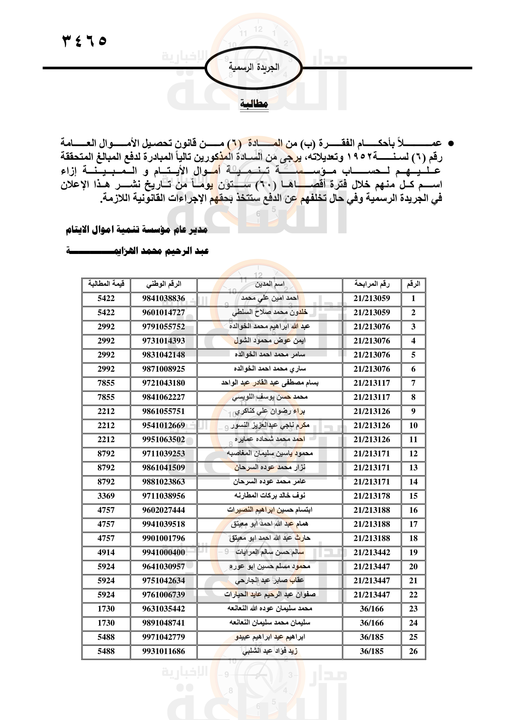 Madar Al-Saa Images 0.21069002200571463