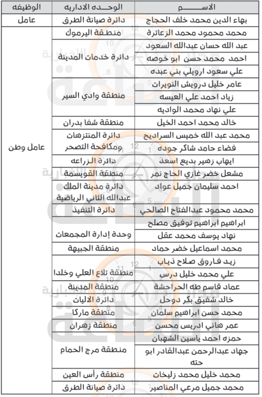 Madar Al-Saa Images 0.7356323323076408