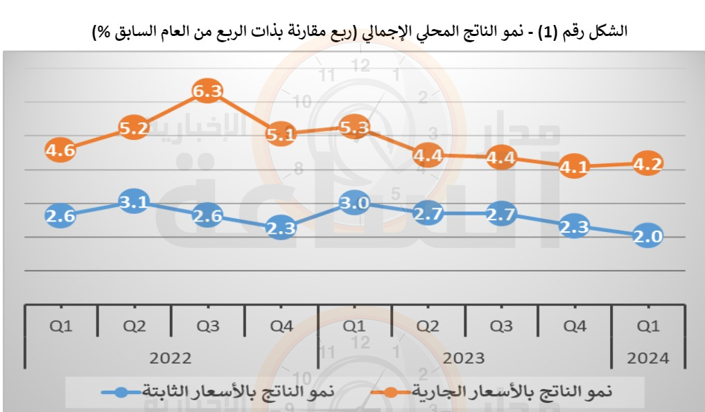 Madar Al-Saa Images 0.9121851309262052