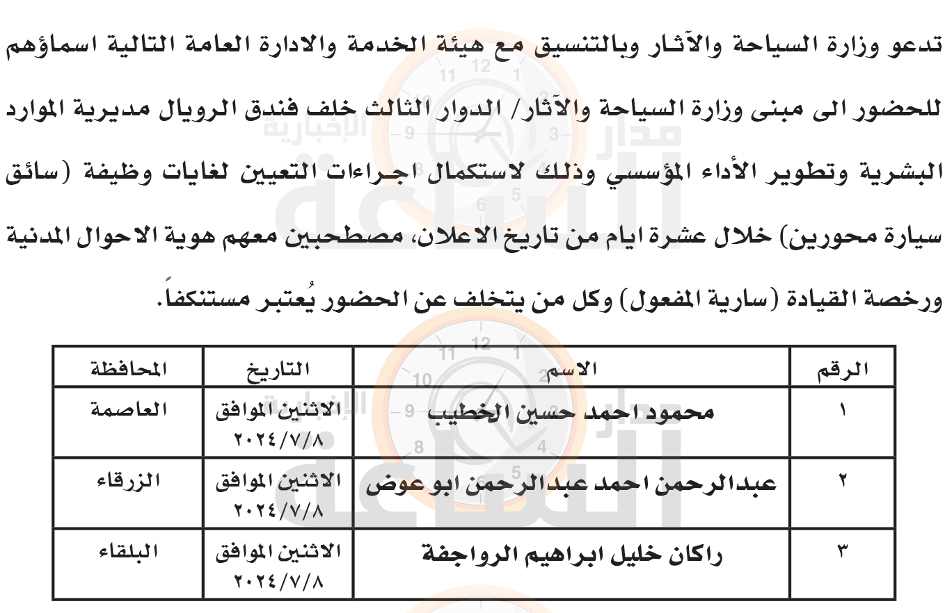 Madar Al-Saa Images 0.2903519357762281