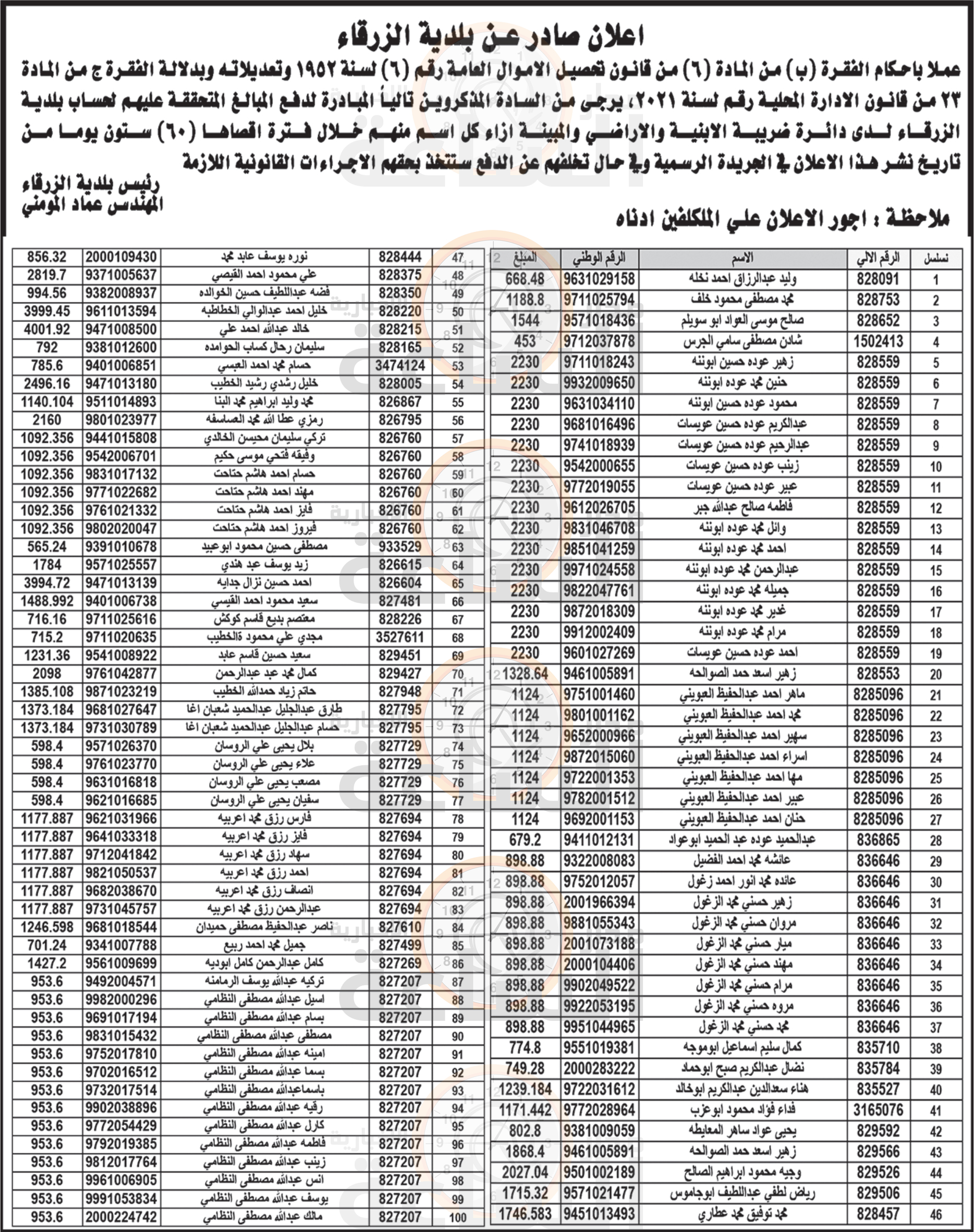 Madar Al-Saa Images 0.47892383334940947