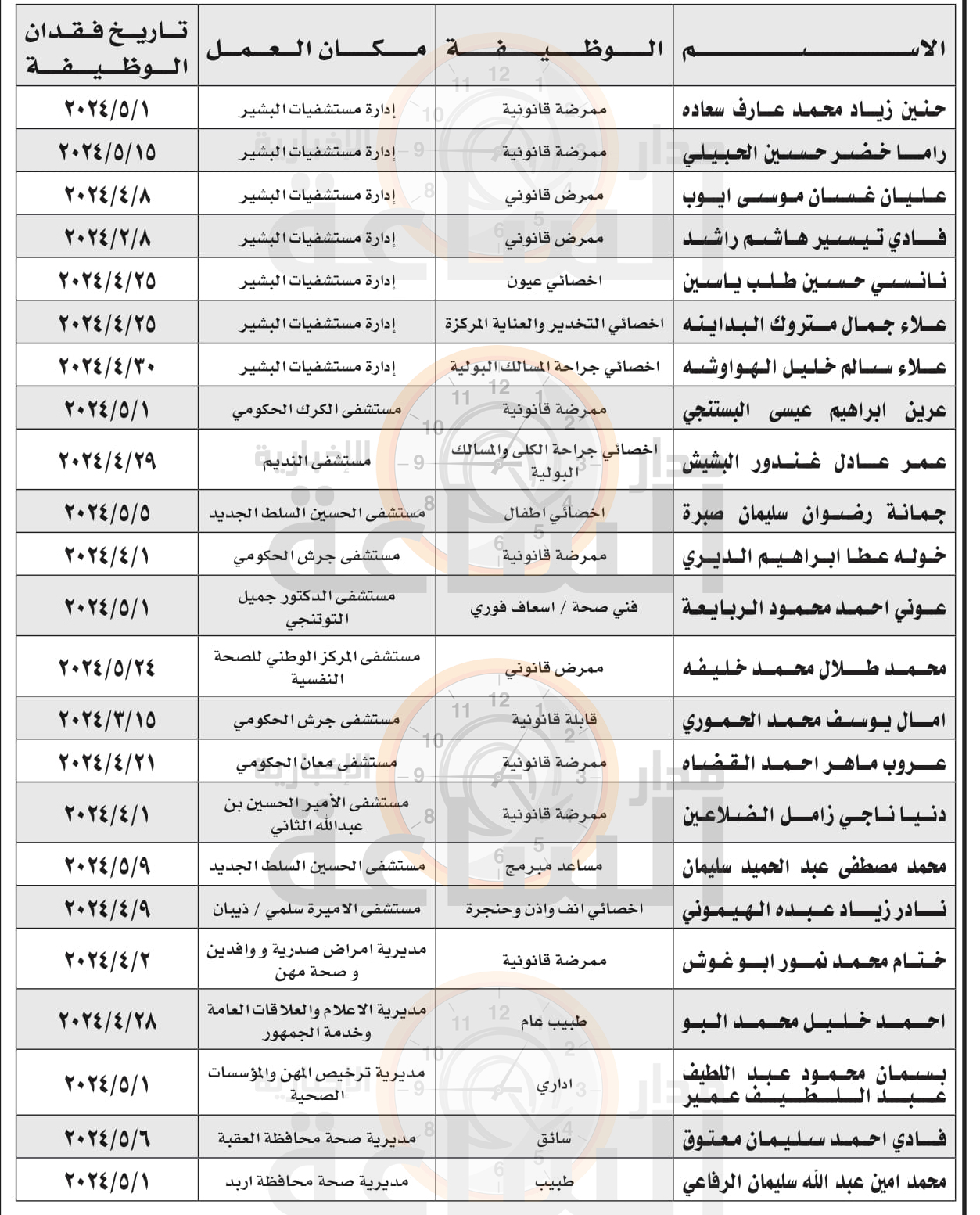 Madar Al-Saa Images 0.6538564750532041