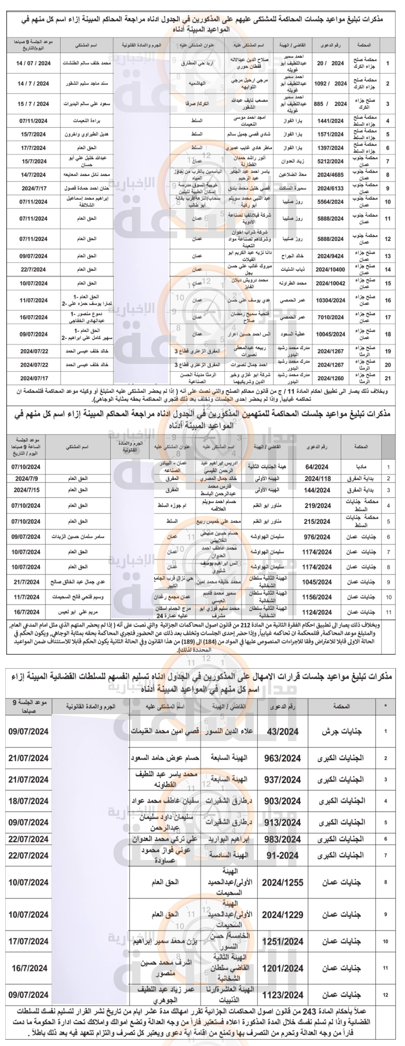 Madar Al-Saa Images 0.4190125316977007