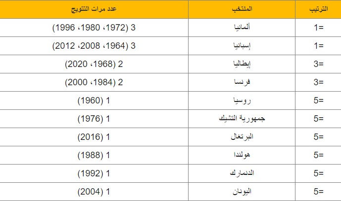 Madar Al-Saa Images 0.06415688938582531