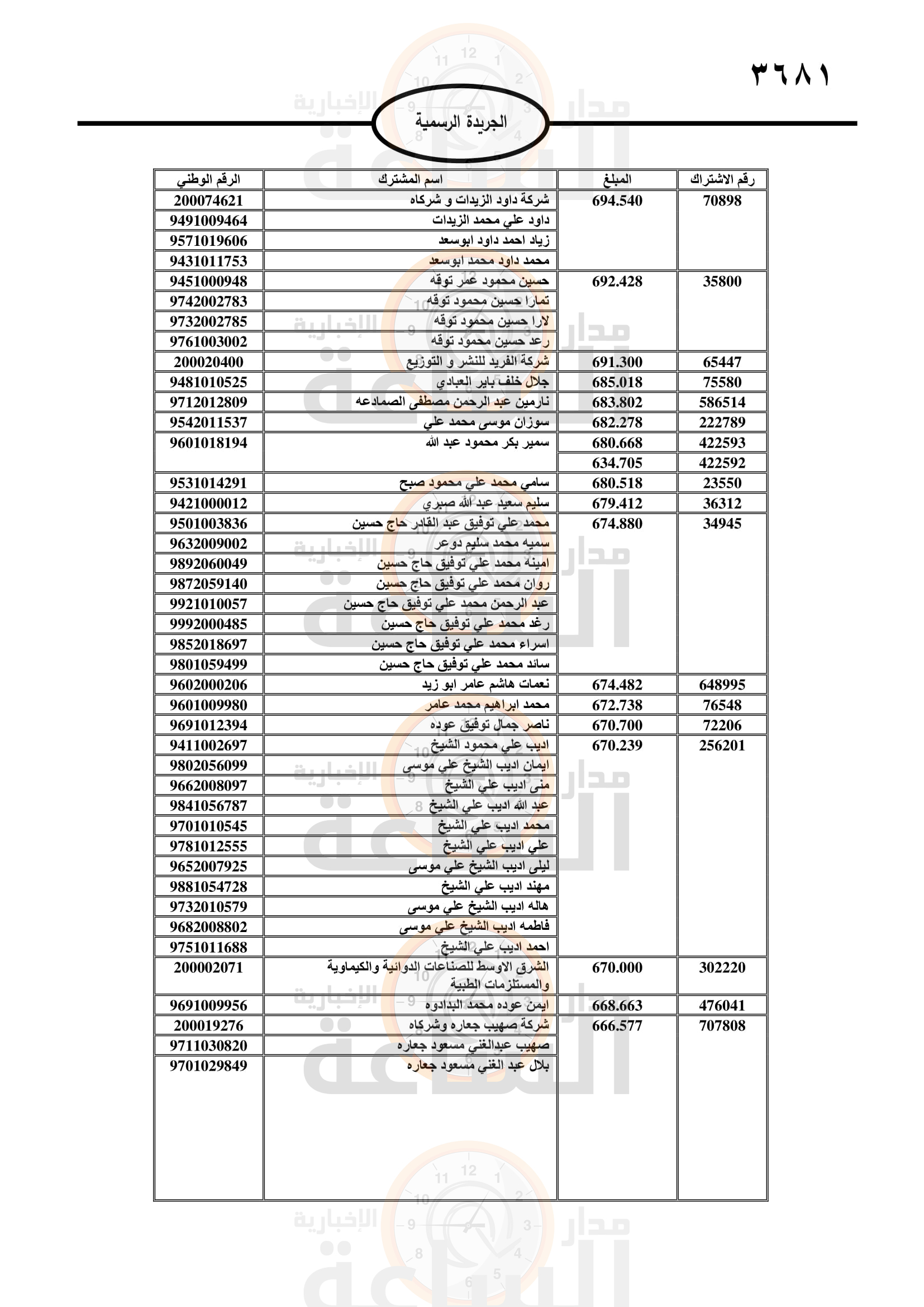 Madar Al-Saa Images 0.4370018429289164