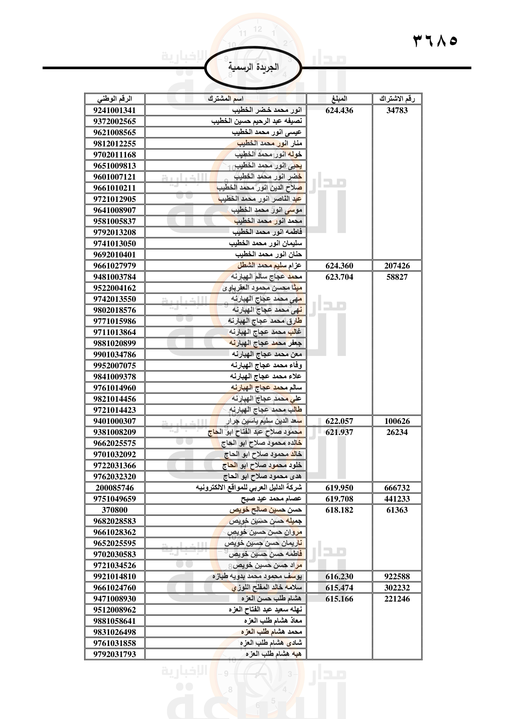 Madar Al-Saa Images 0.9645292226601285