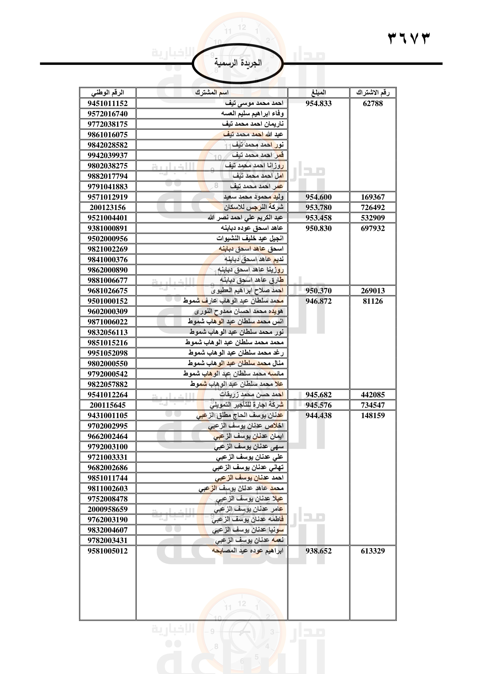 Madar Al-Saa Images 0.5440292921332259