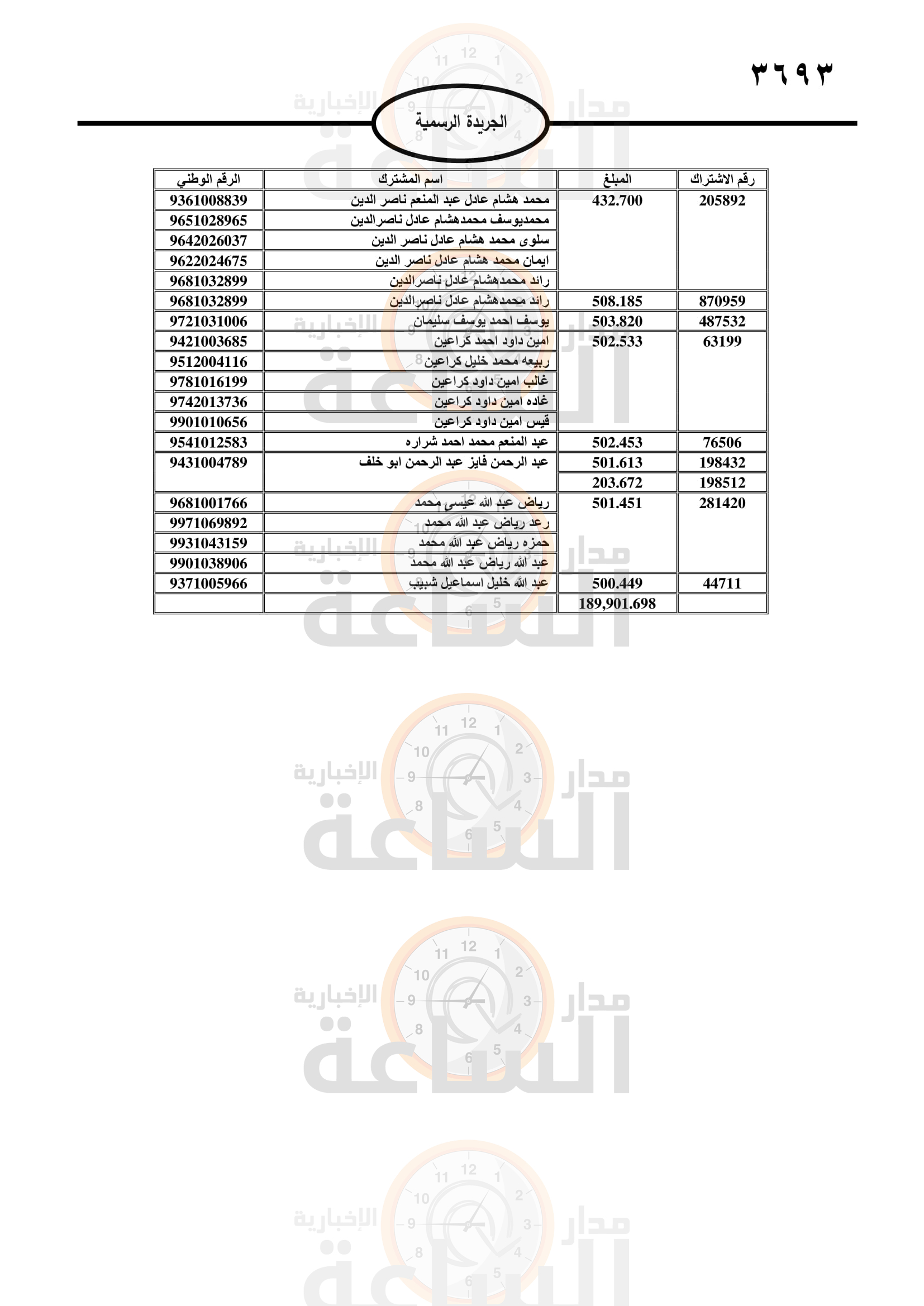 Madar Al-Saa Images 0.43145733111368245