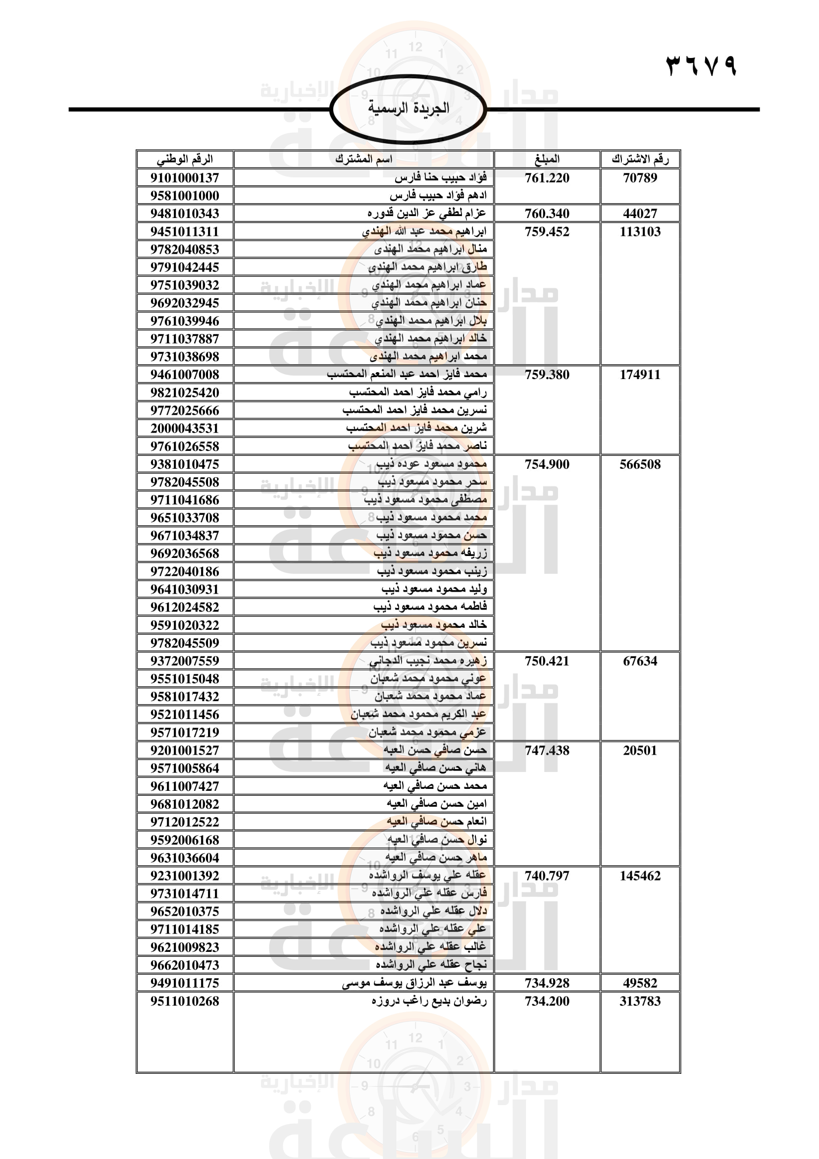 Madar Al-Saa Images 0.3576468730744349