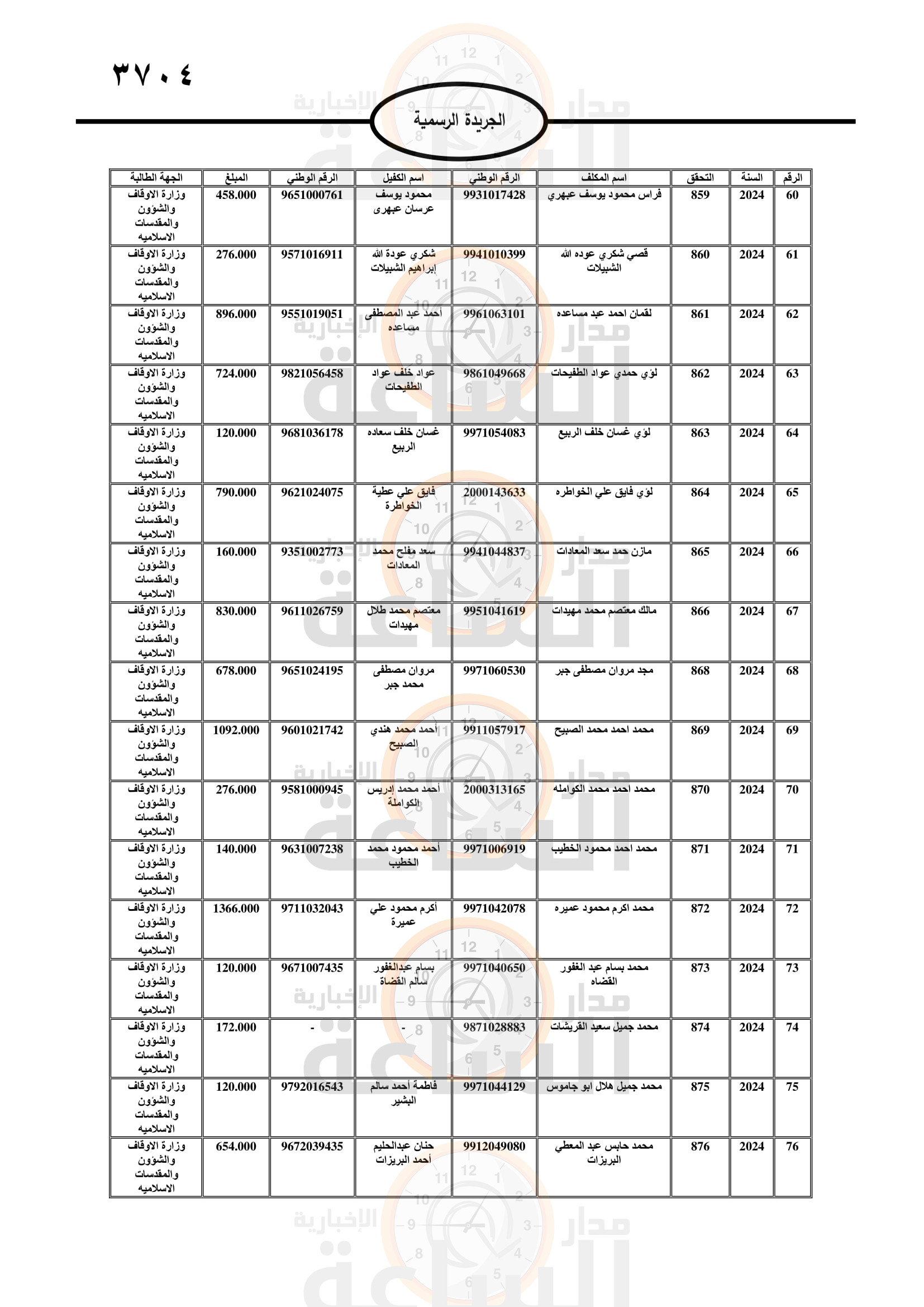 Madar Al-Saa Images 0.004600011873922671