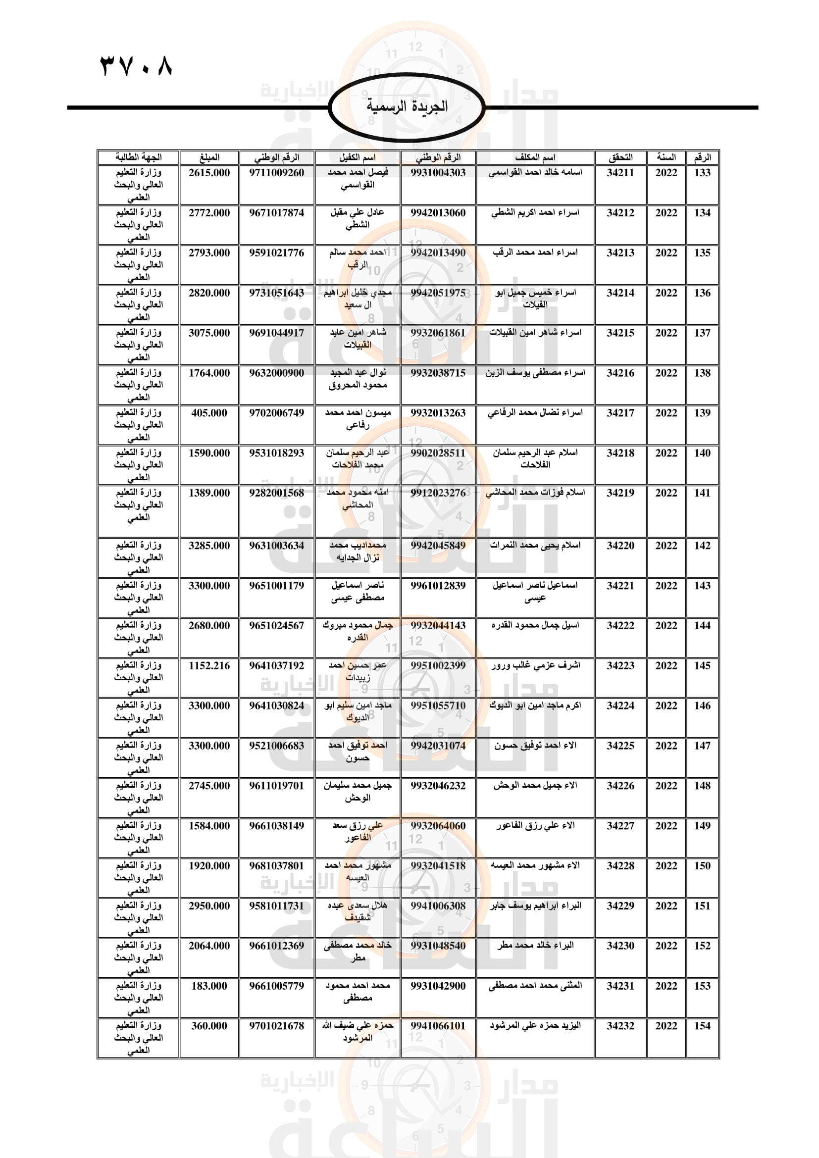 Madar Al-Saa Images 0.9914128164318414