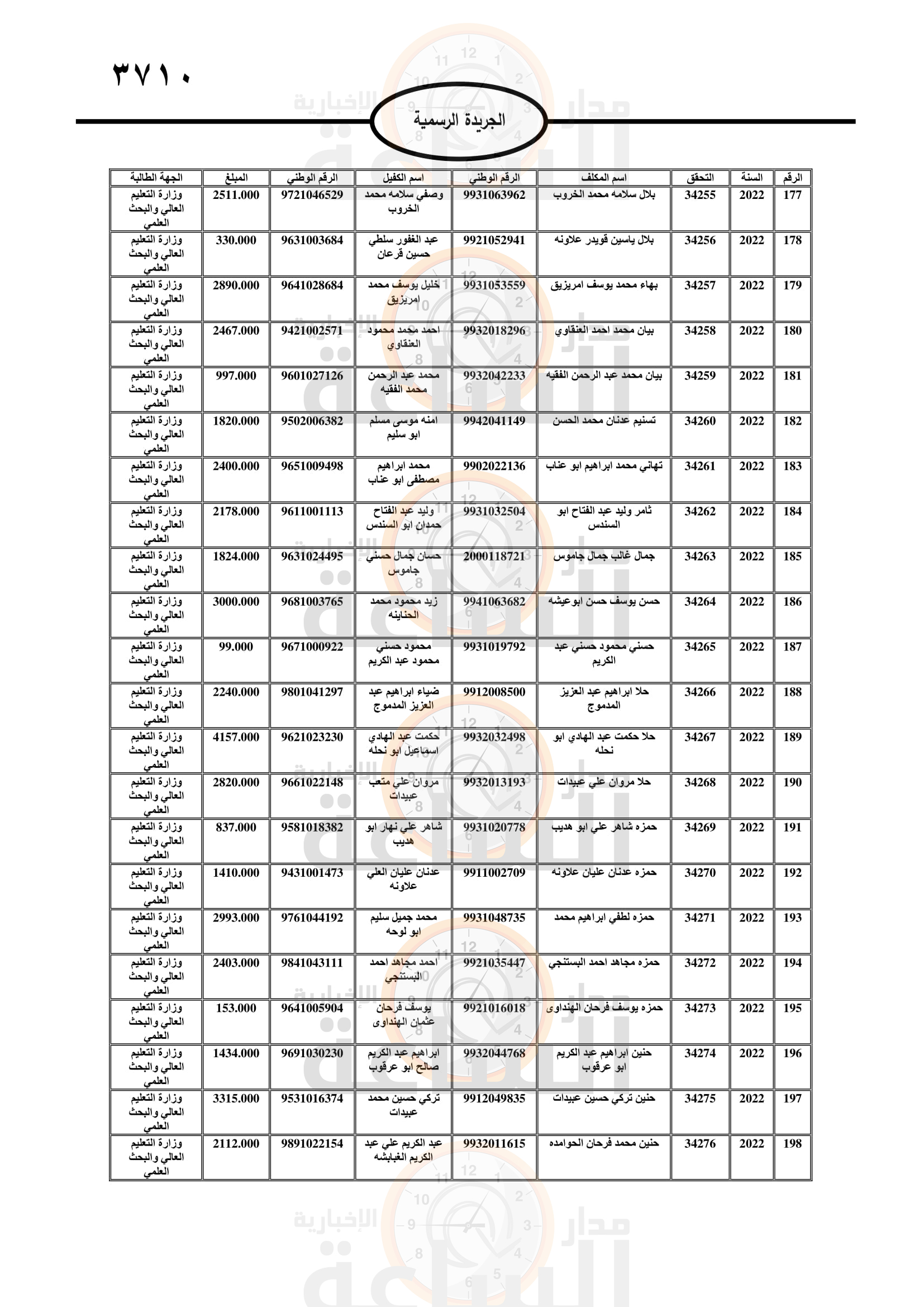 Madar Al-Saa Images 0.41797713526278013