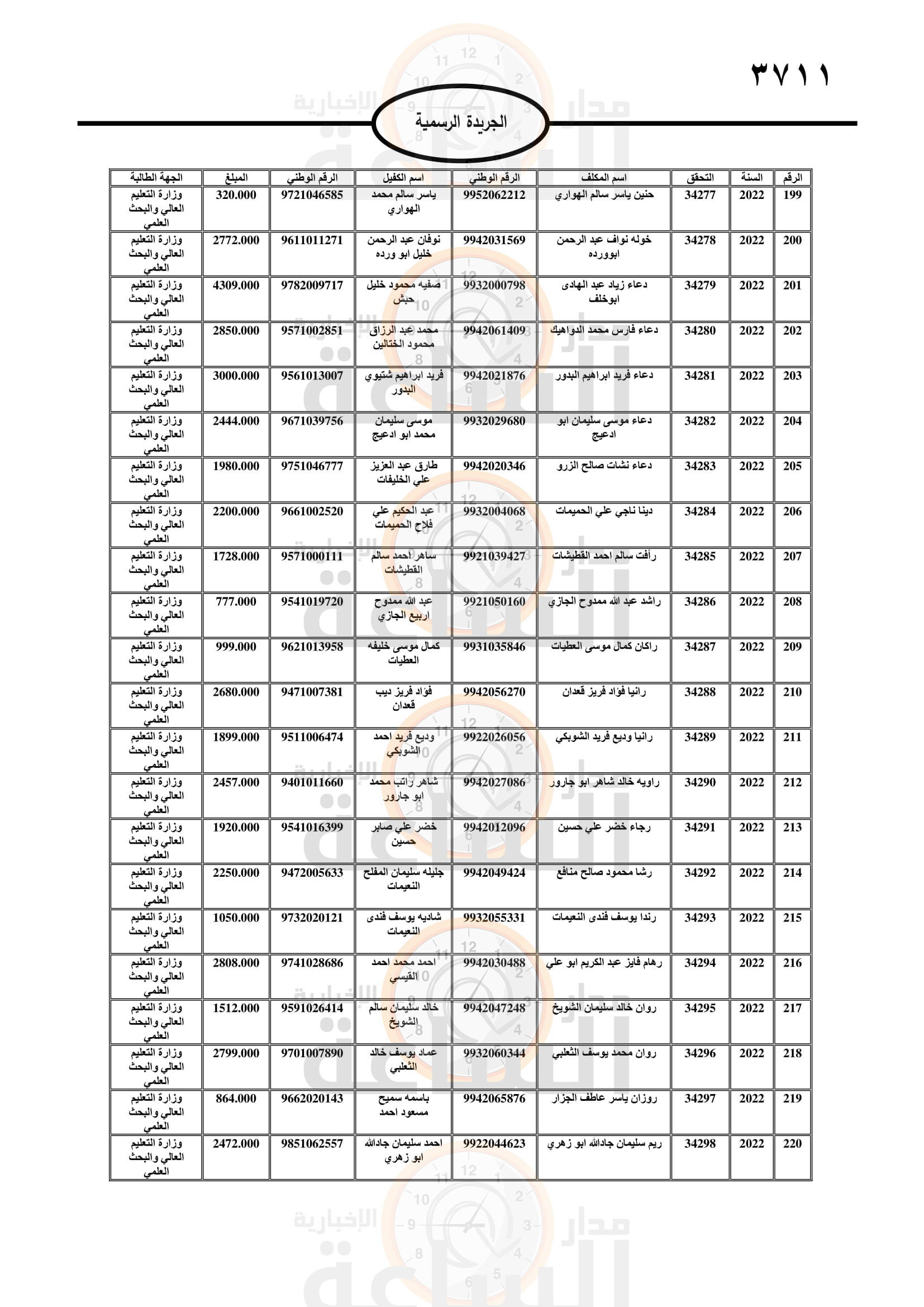 Madar Al-Saa Images 0.07615682180861083