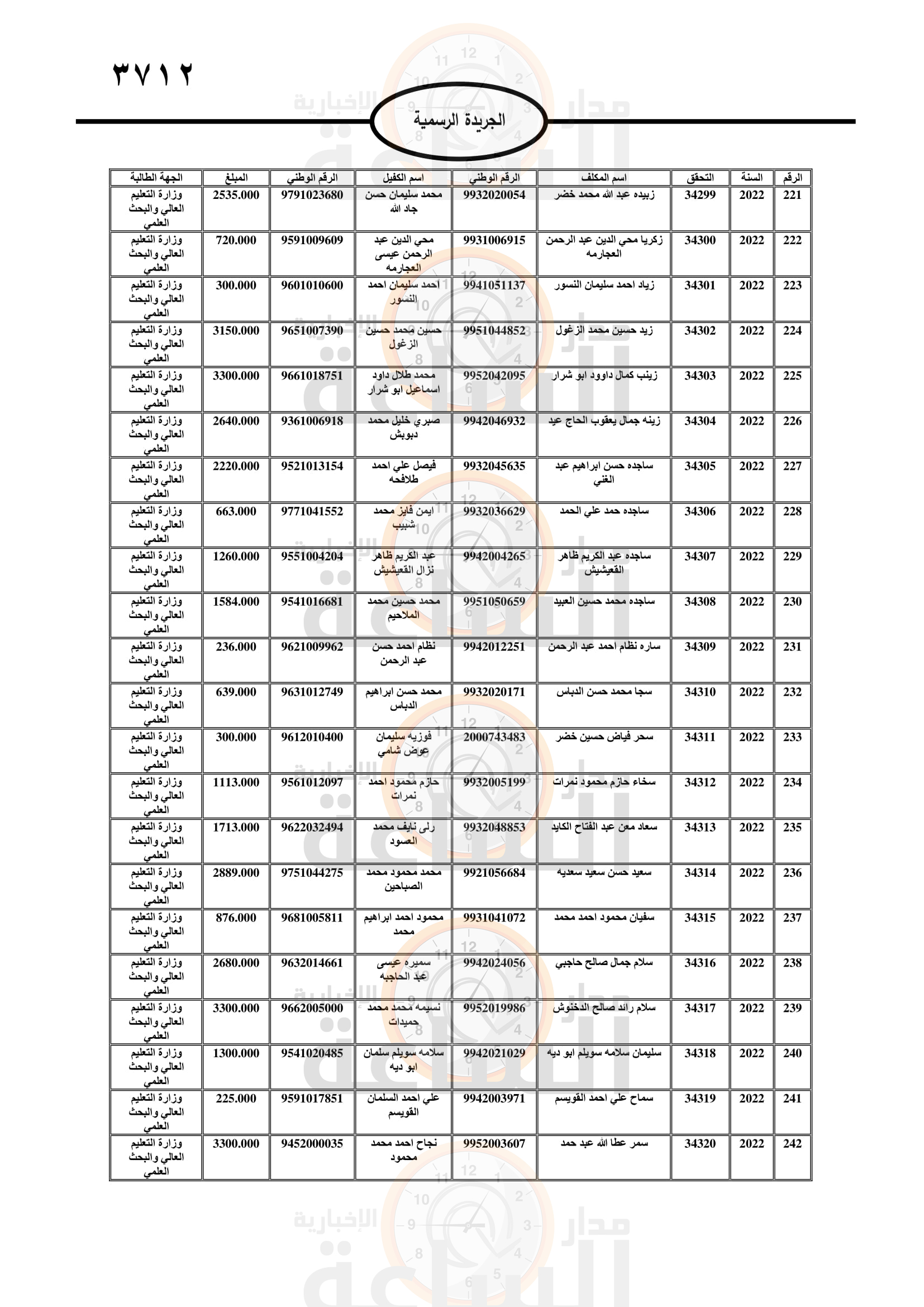 Madar Al-Saa Images 0.0789237526695048