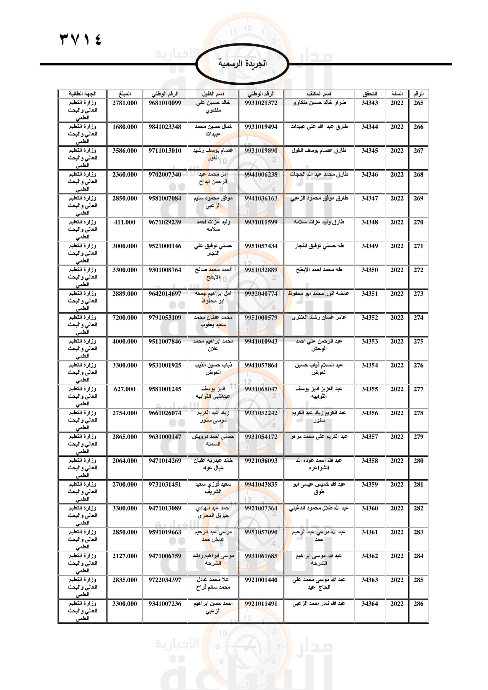 Madar Al-Saa Images 0.3463947984324185