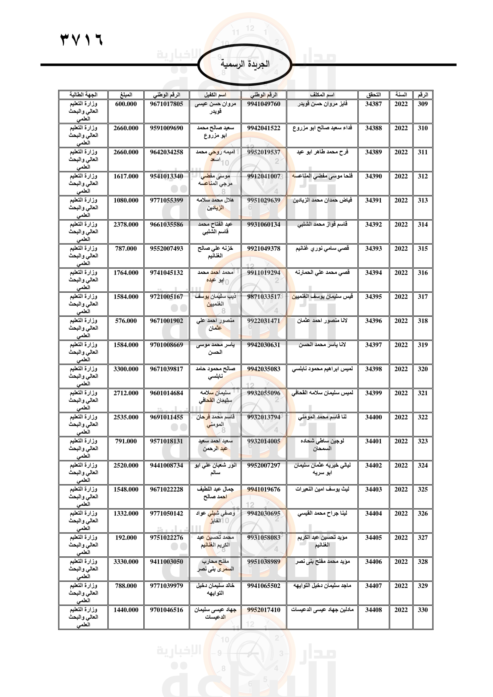 Madar Al-Saa Images 0.8702947562767864