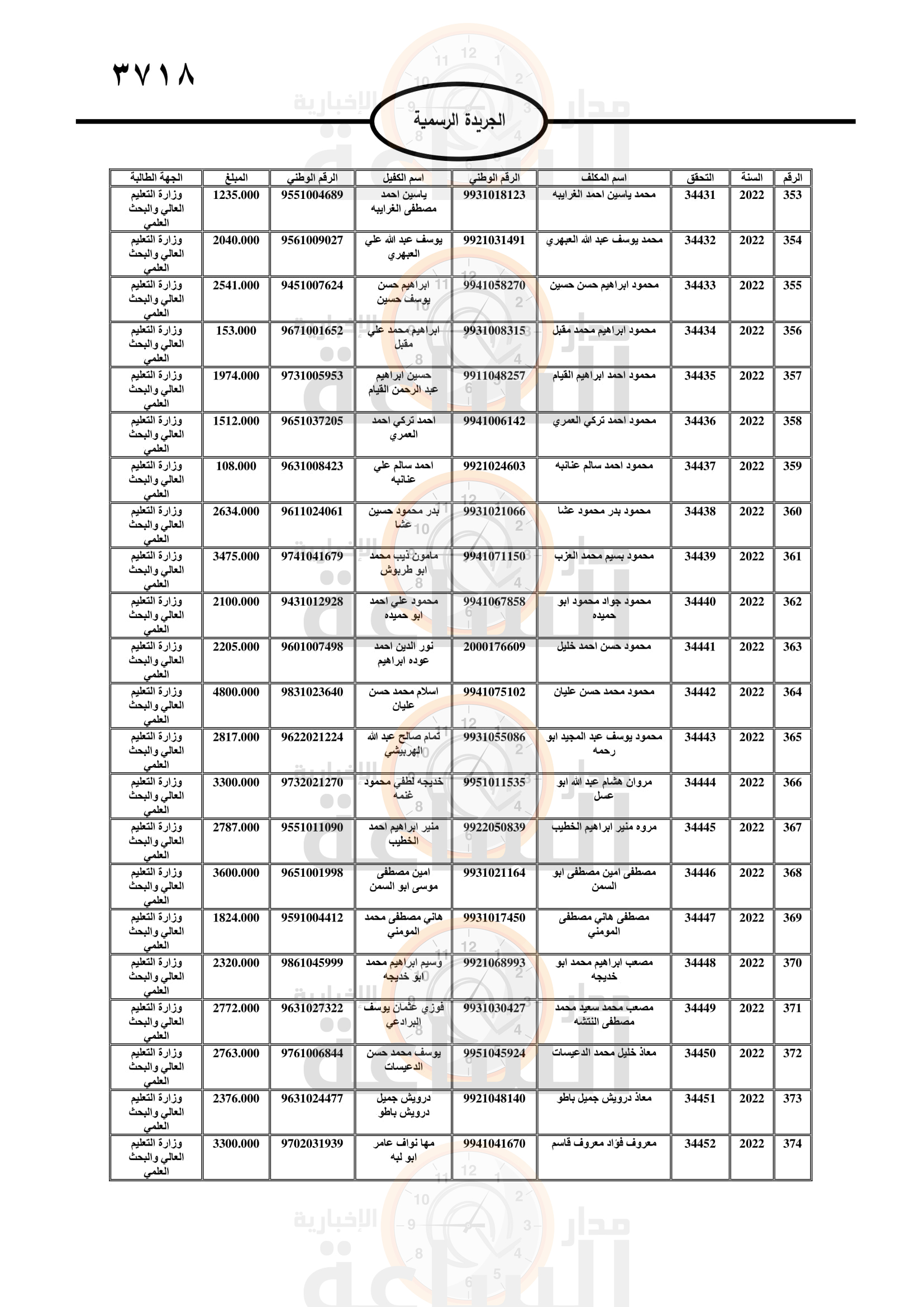 Madar Al-Saa Images 0.41188937789759805