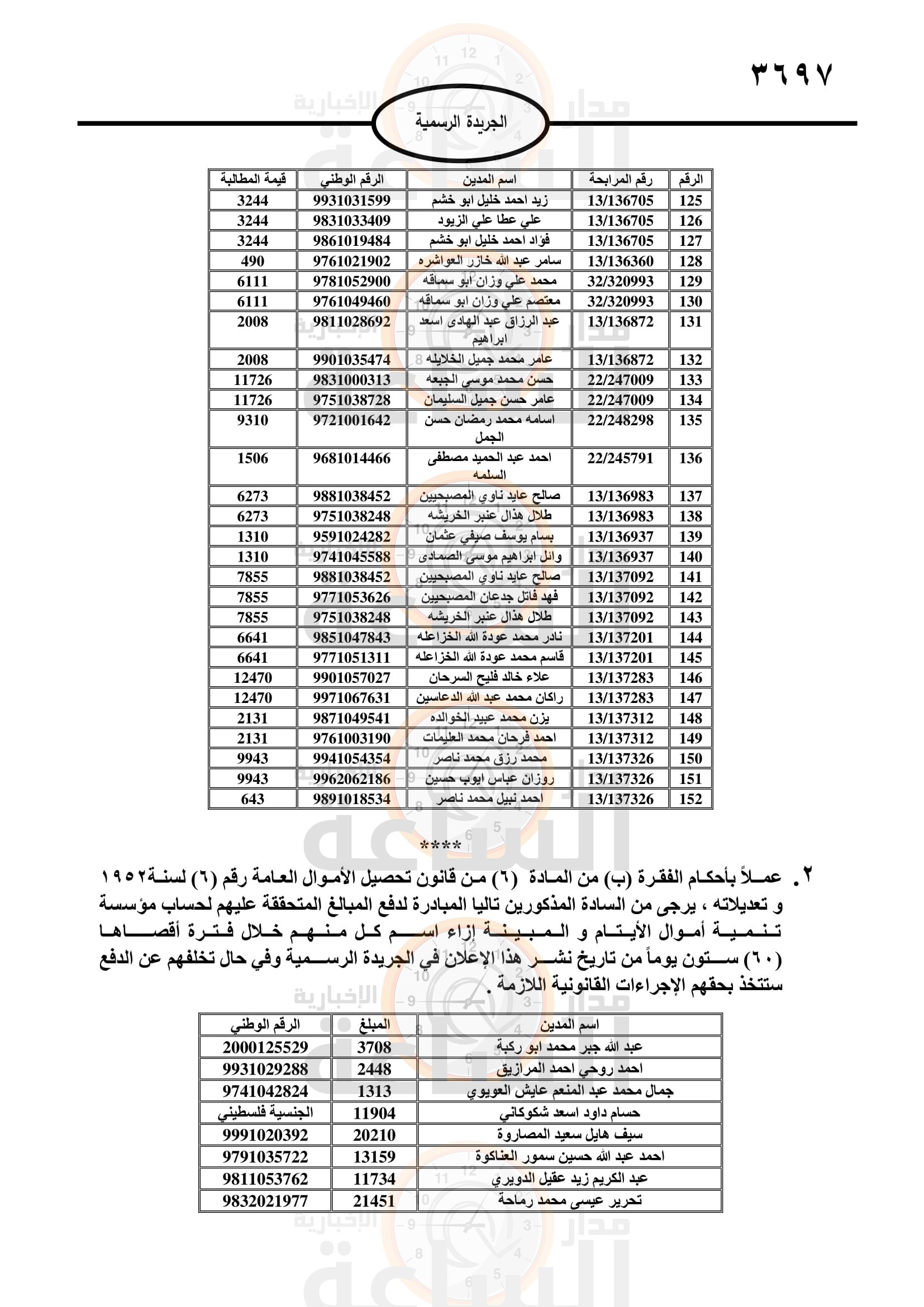 Madar Al-Saa Images 0.4358145427098179