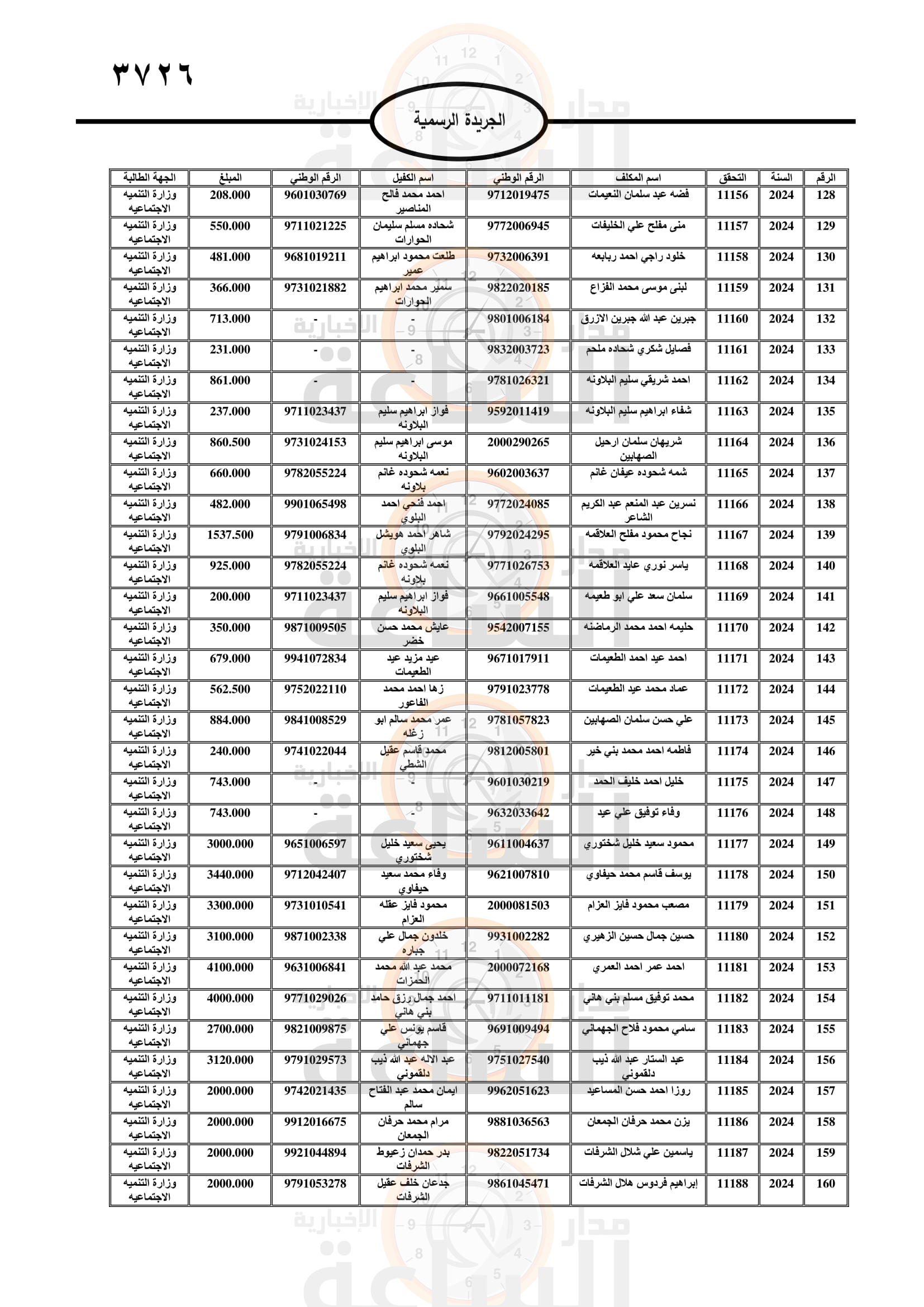 Madar Al-Saa Images 0.6658338663200627