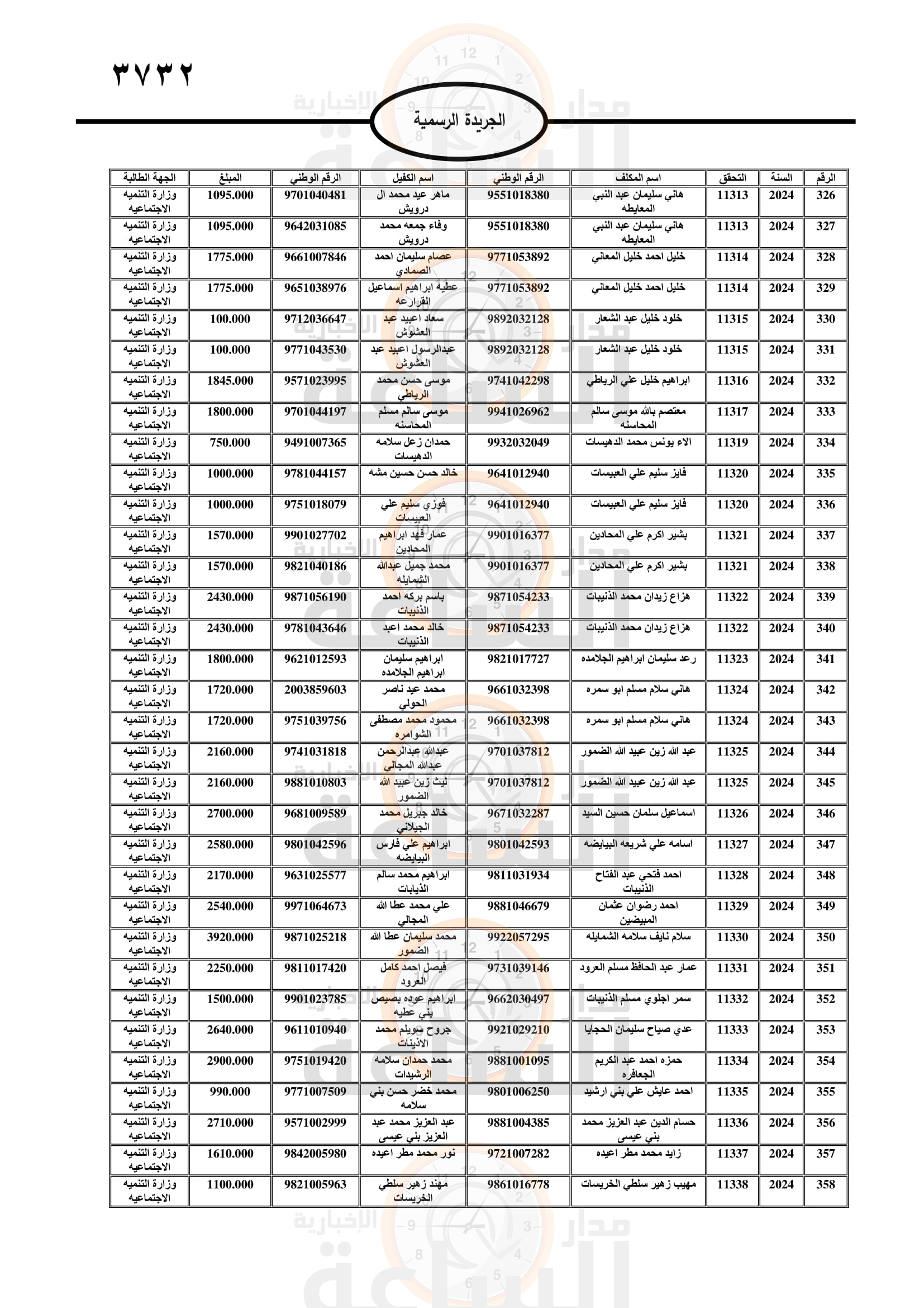 Madar Al-Saa Images 0.3070135650310386