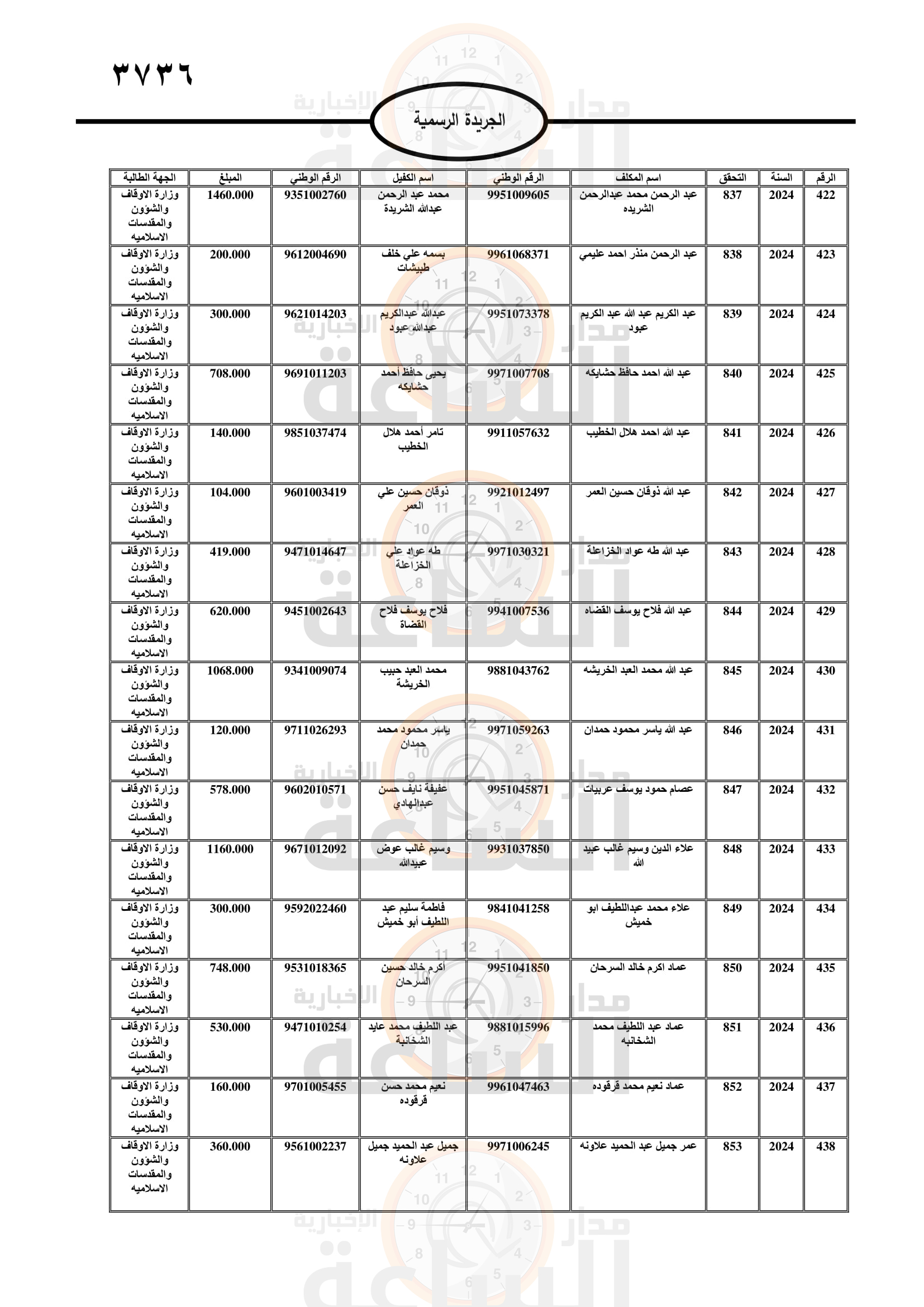 Madar Al-Saa Images 0.5715436370844122