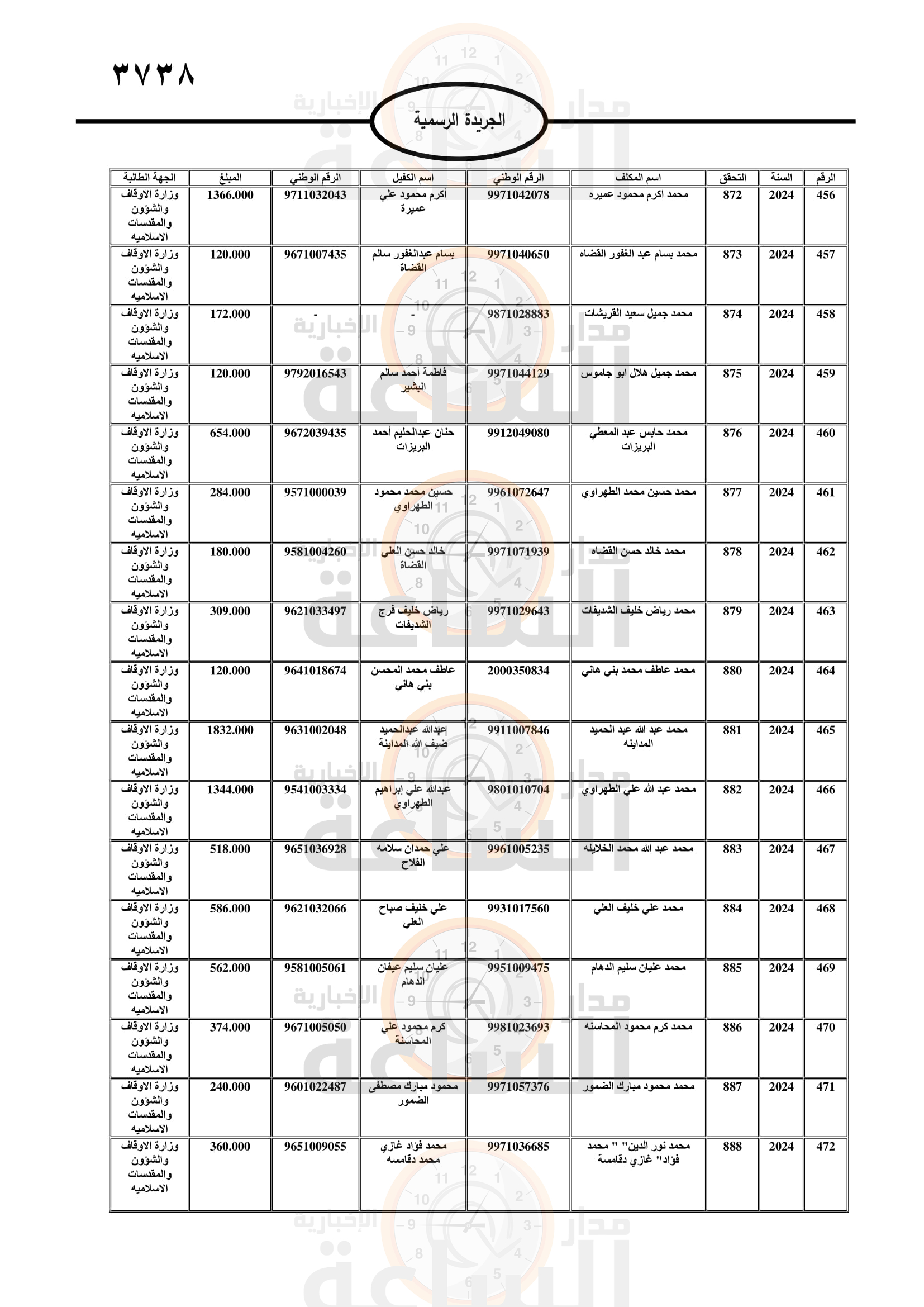 Madar Al-Saa Images 0.024516756659932026