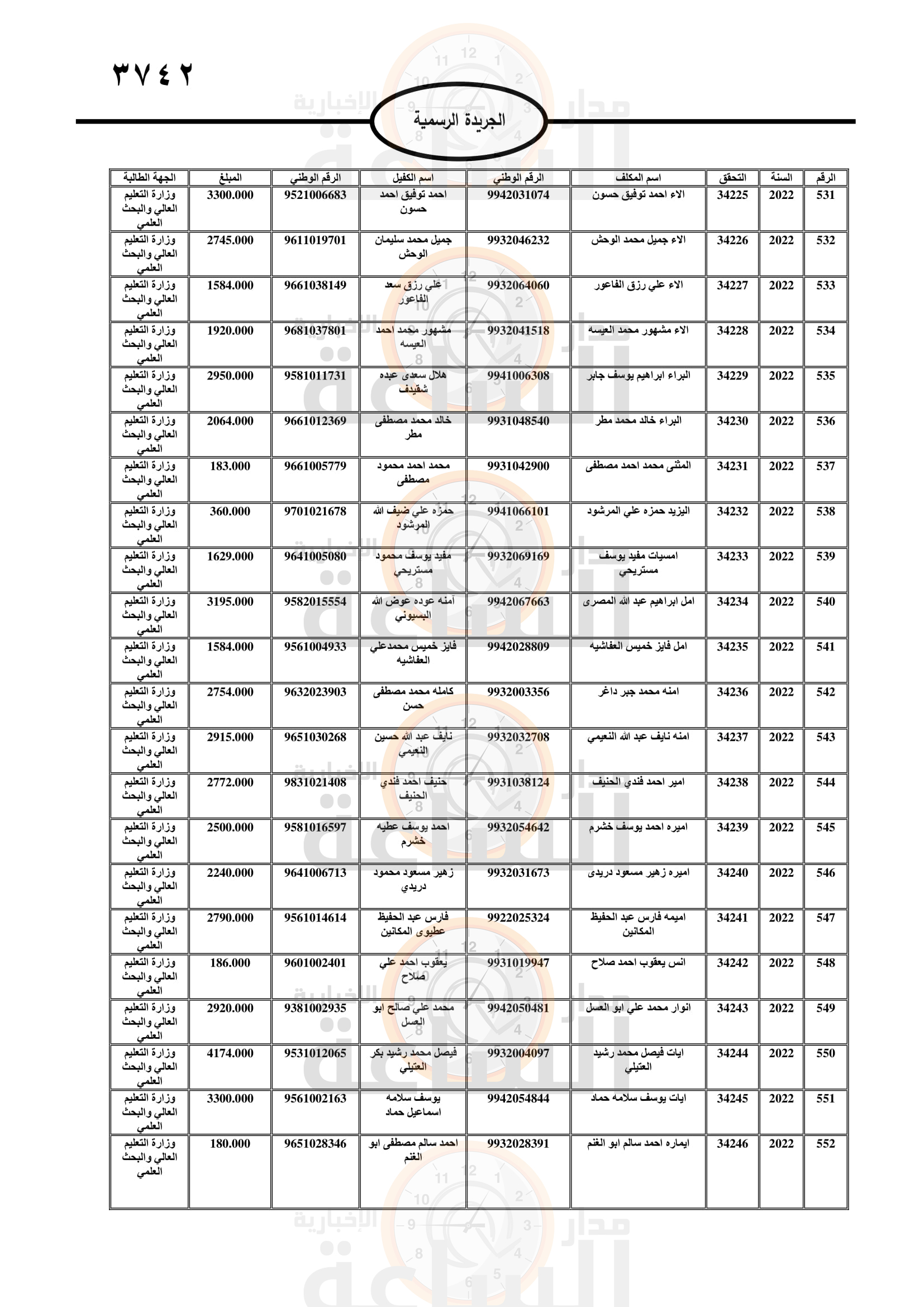 Madar Al-Saa Images 0.25763365241837644