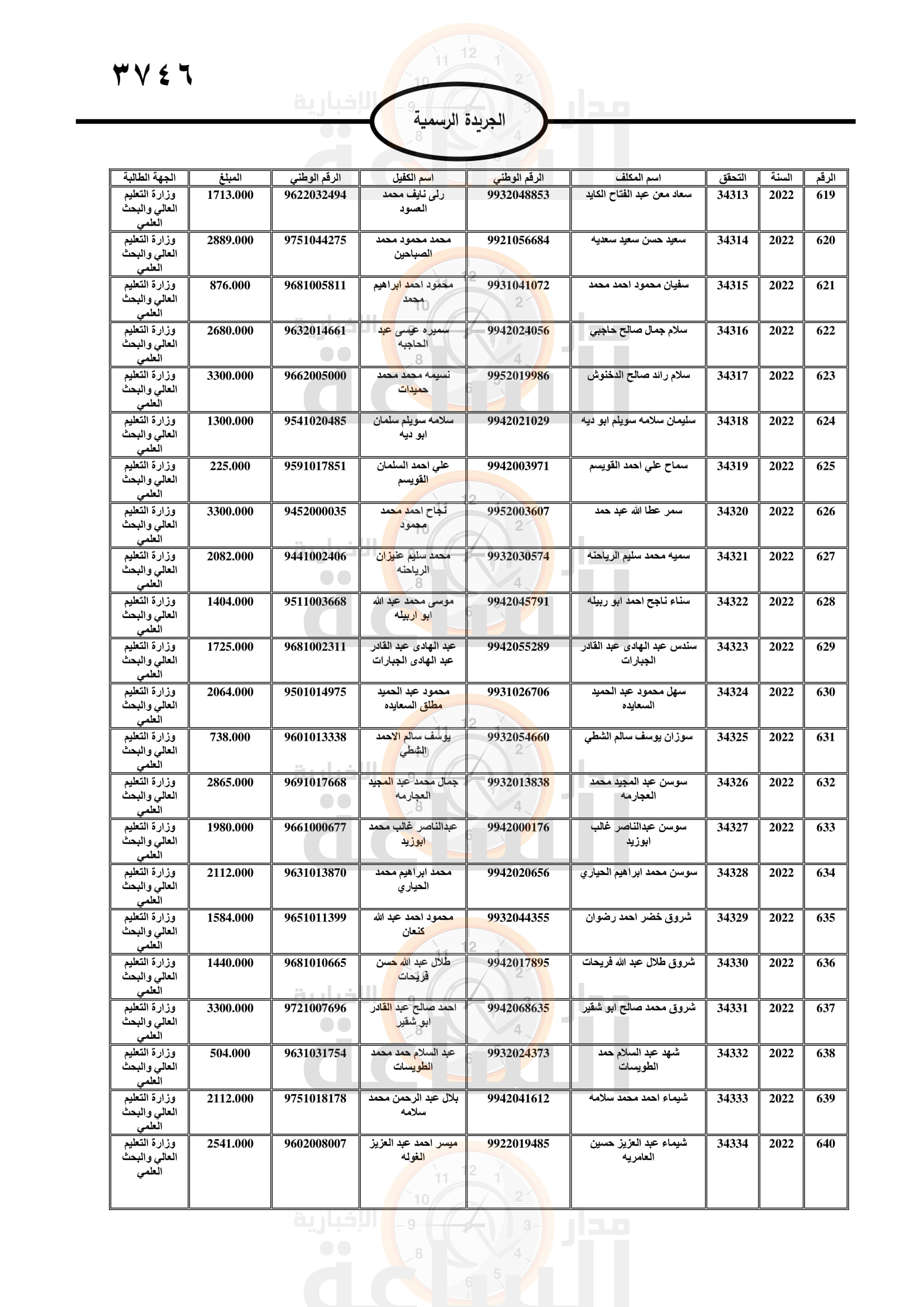 Madar Al-Saa Images 0.8543268611306707