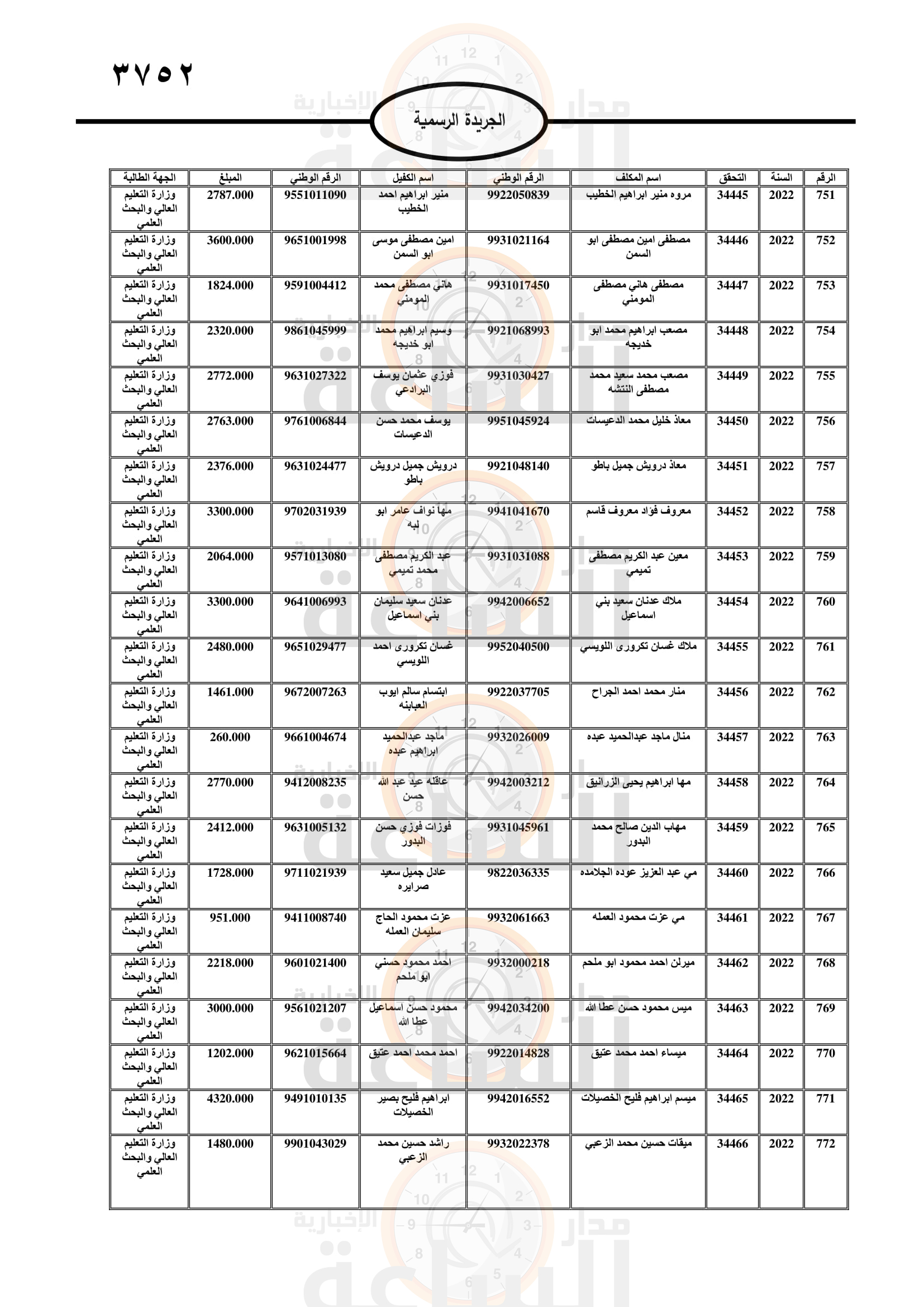 Madar Al-Saa Images 0.31255471768423493