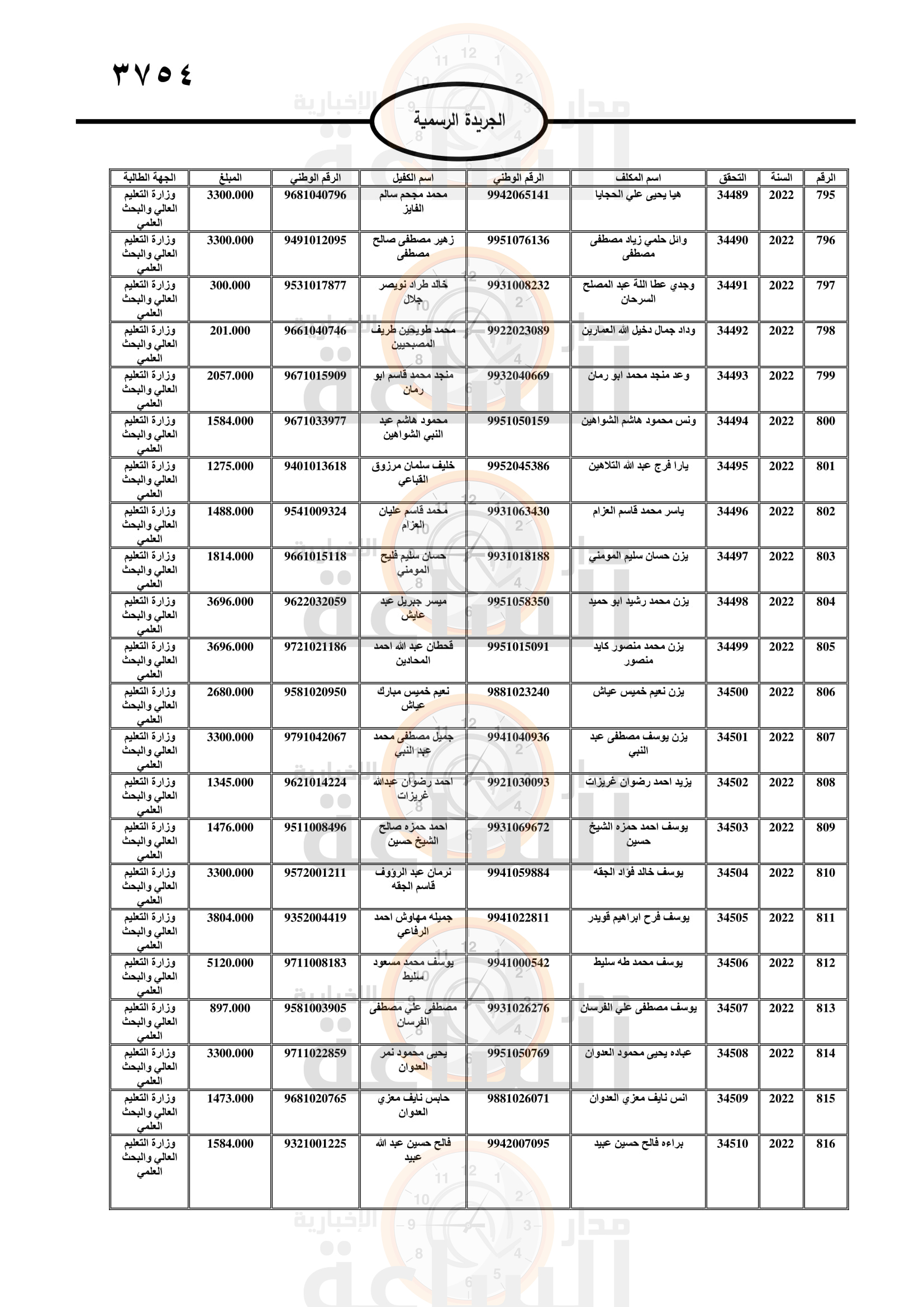 Madar Al-Saa Images 0.4612676141559149