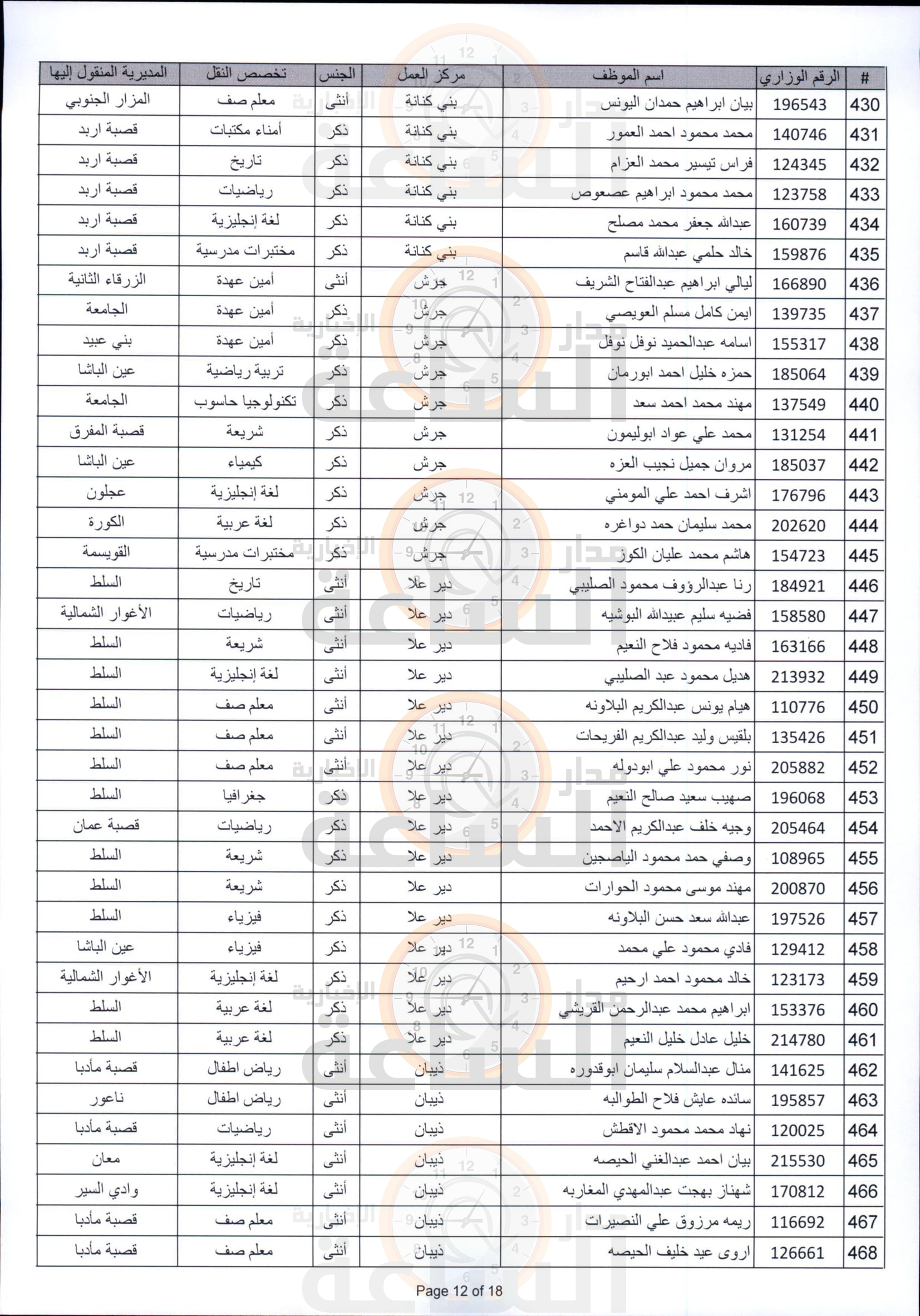 Madar Al-Saa Images 0.7666946448421945