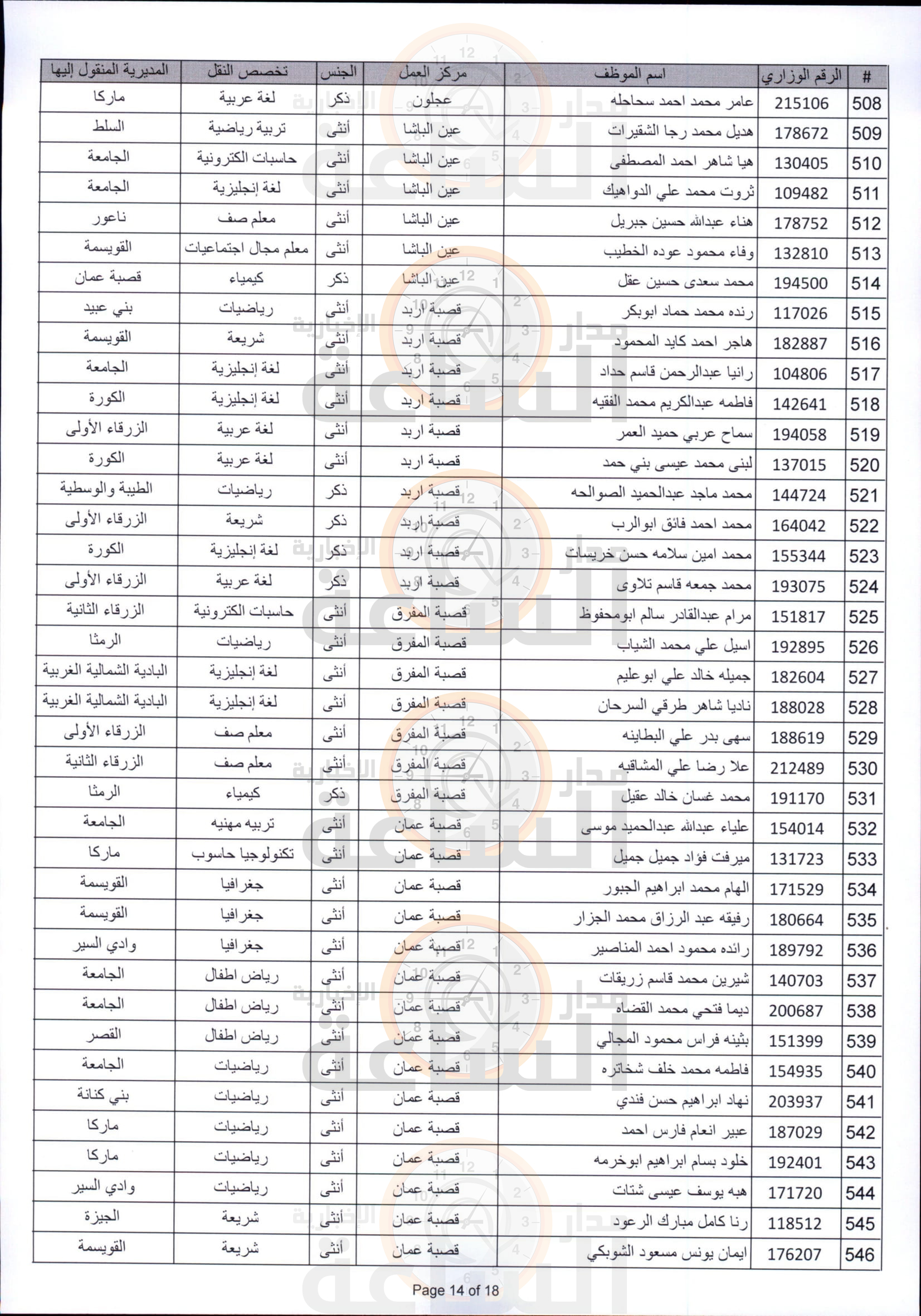 Madar Al-Saa Images 0.649935488974287