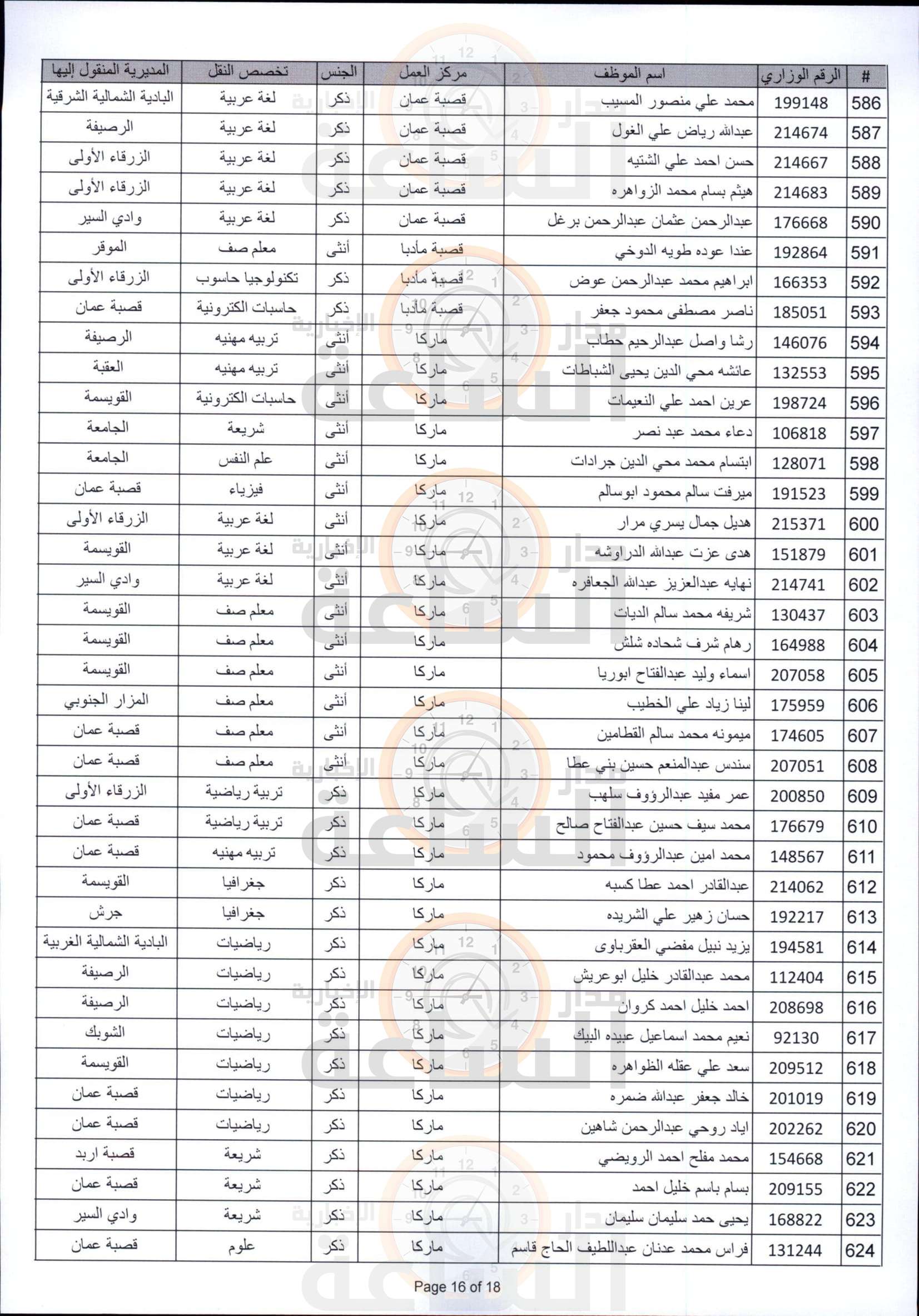 Madar Al-Saa Images 0.08593781885657625