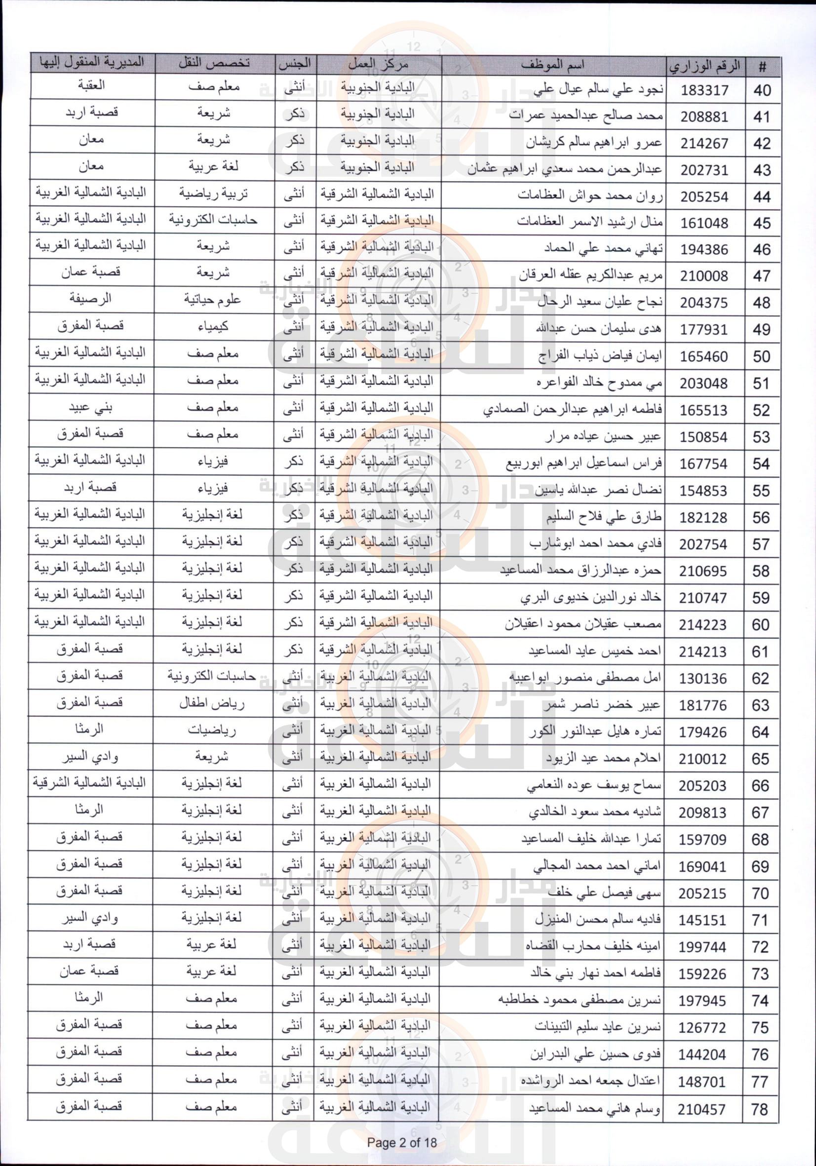 Madar Al-Saa Images 0.3640612916503363